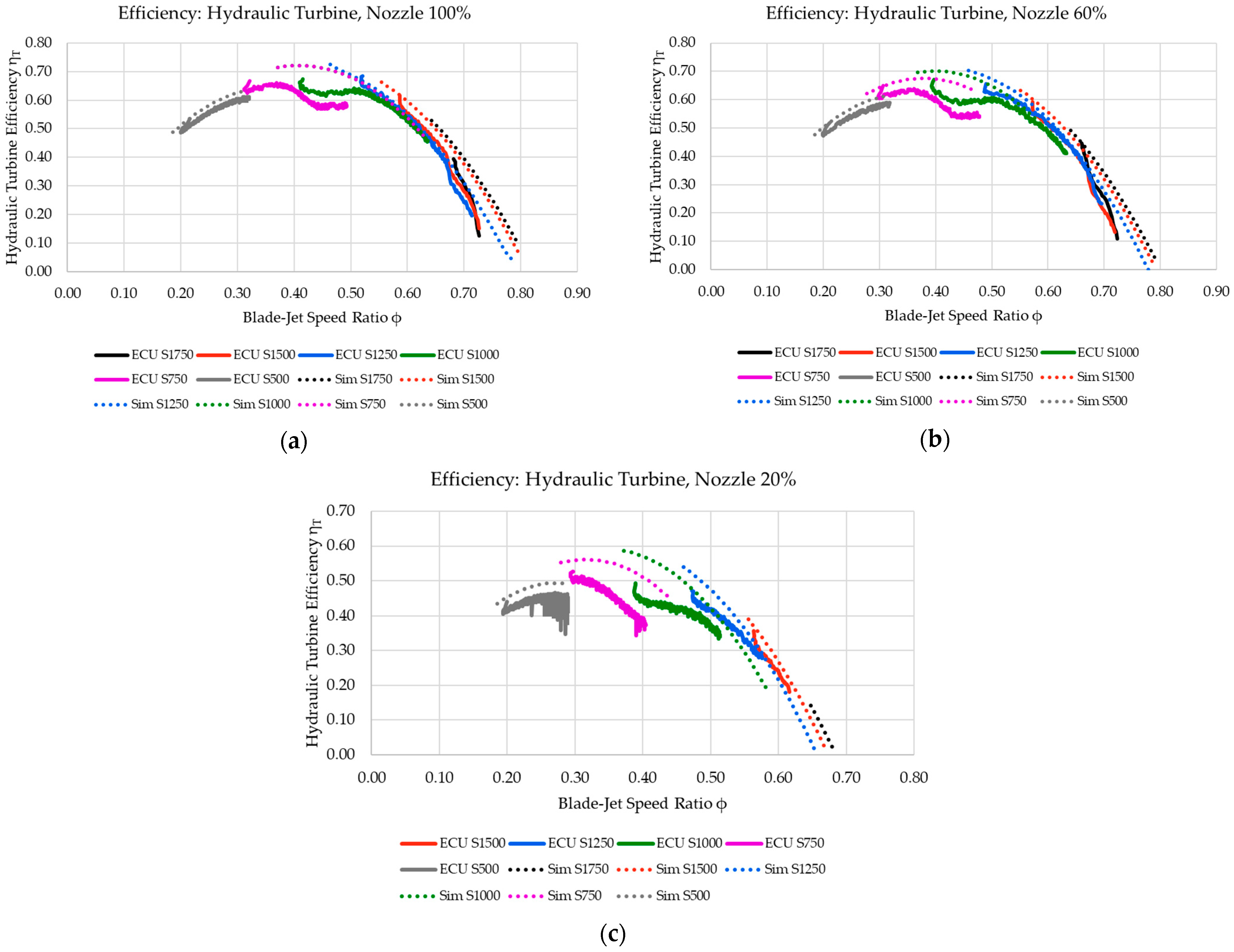 Energies 17 01597 g020