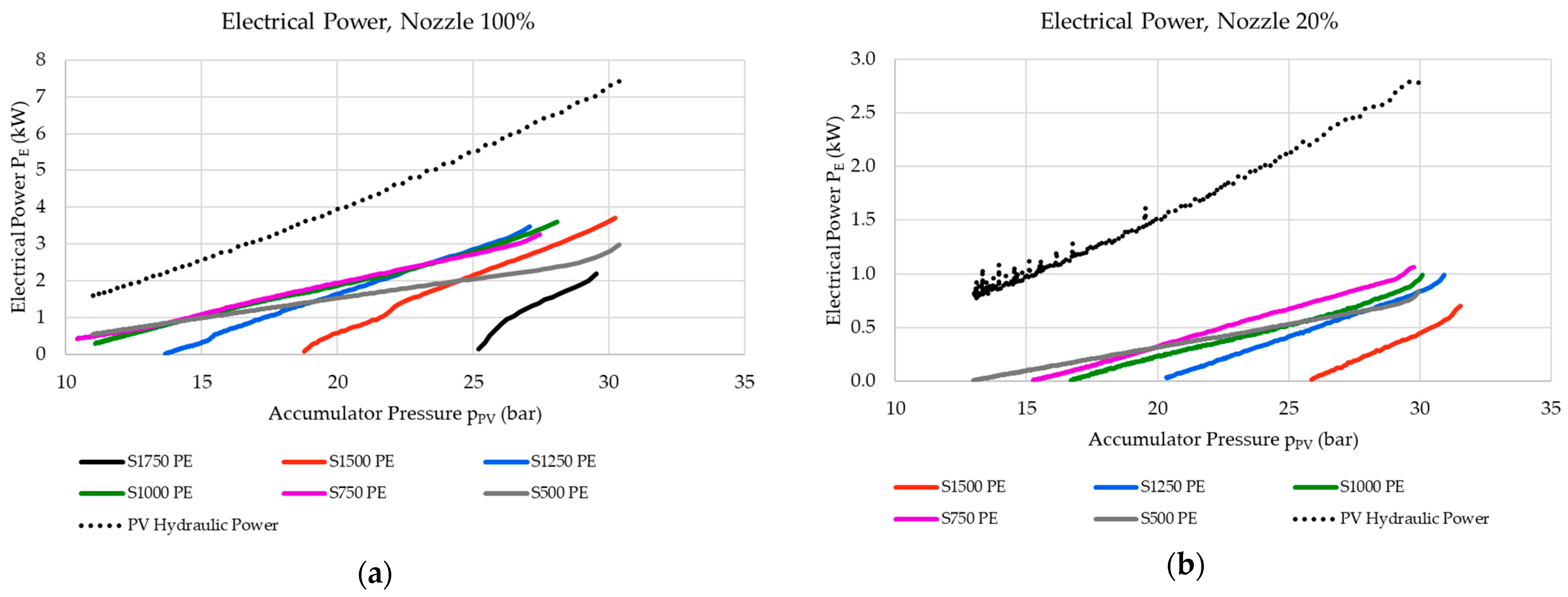 Energies 17 01597 g021