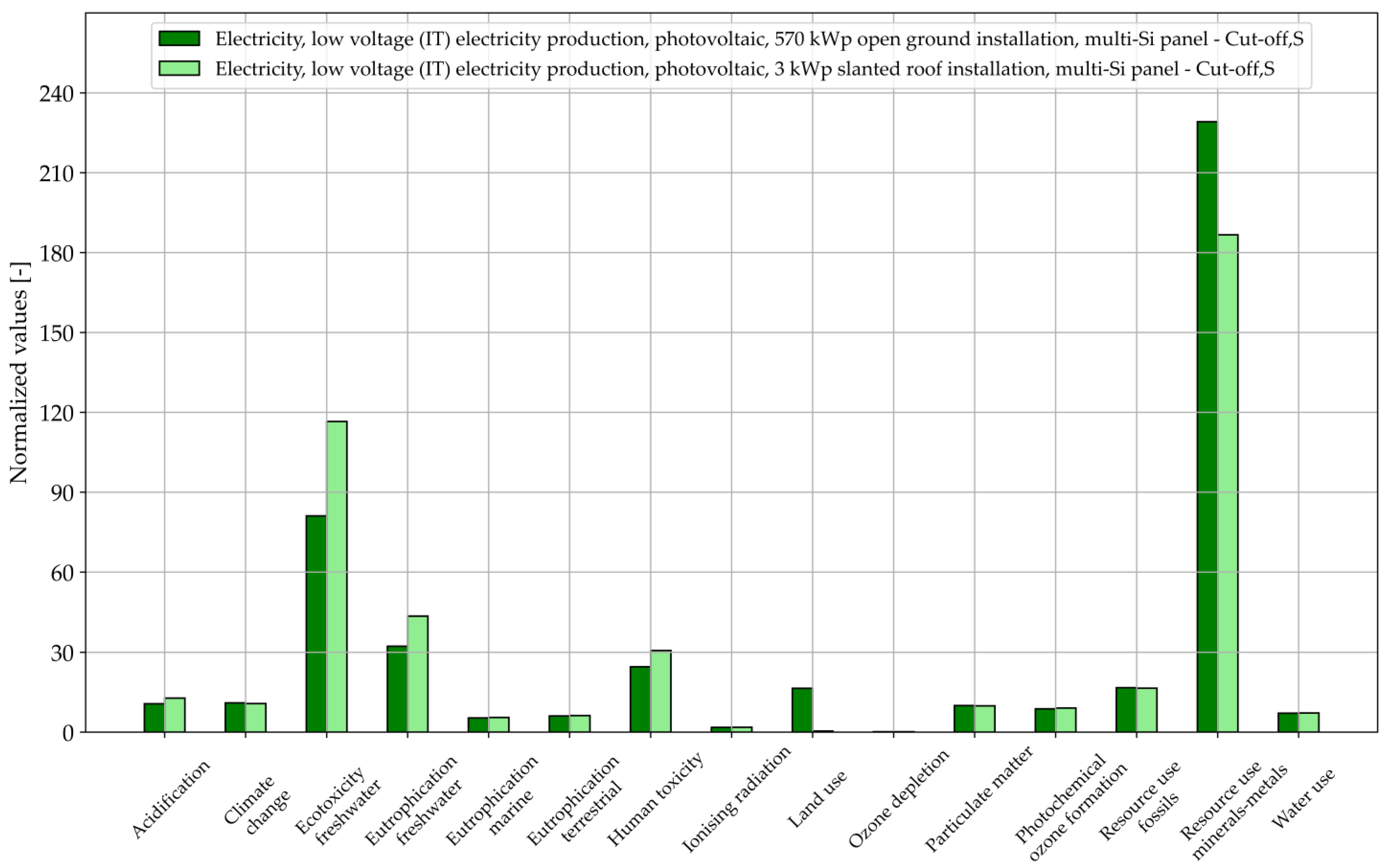 Energies 17 01599 g004