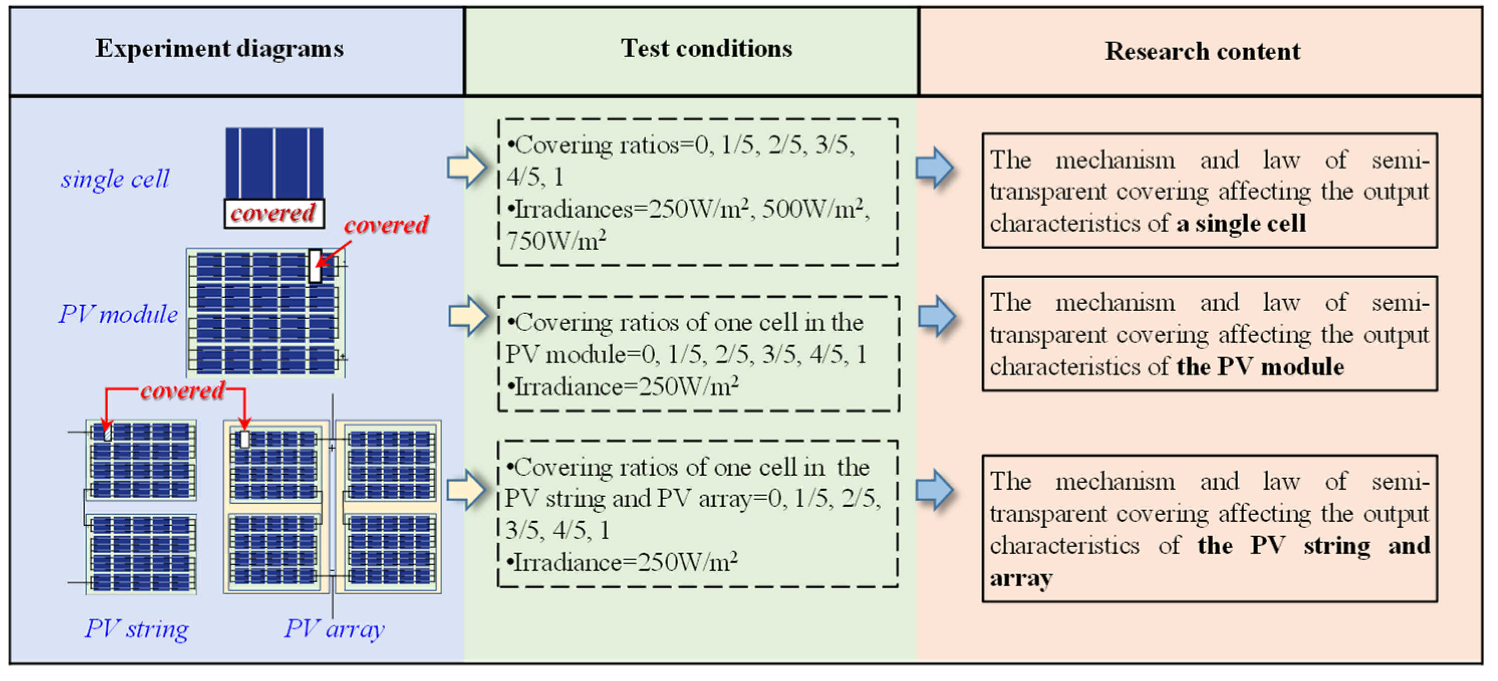 Energies 17 01601 g002