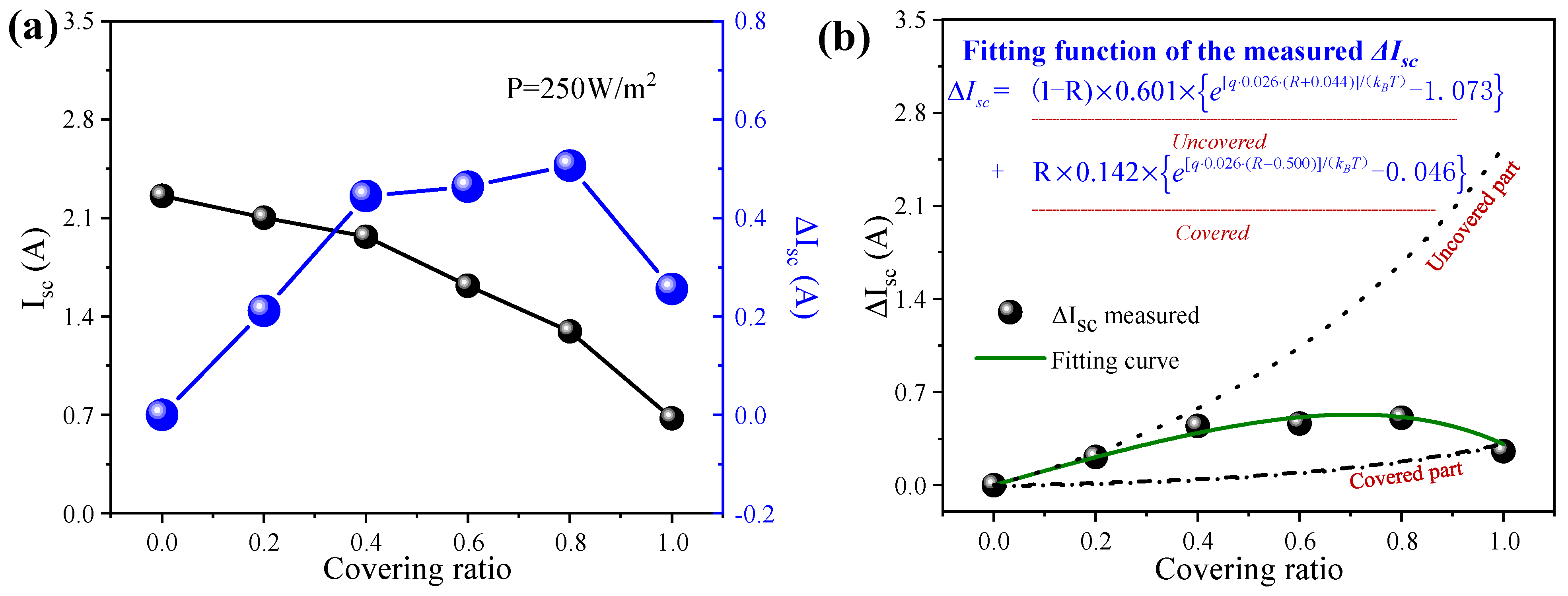 Energies 17 01601 g005