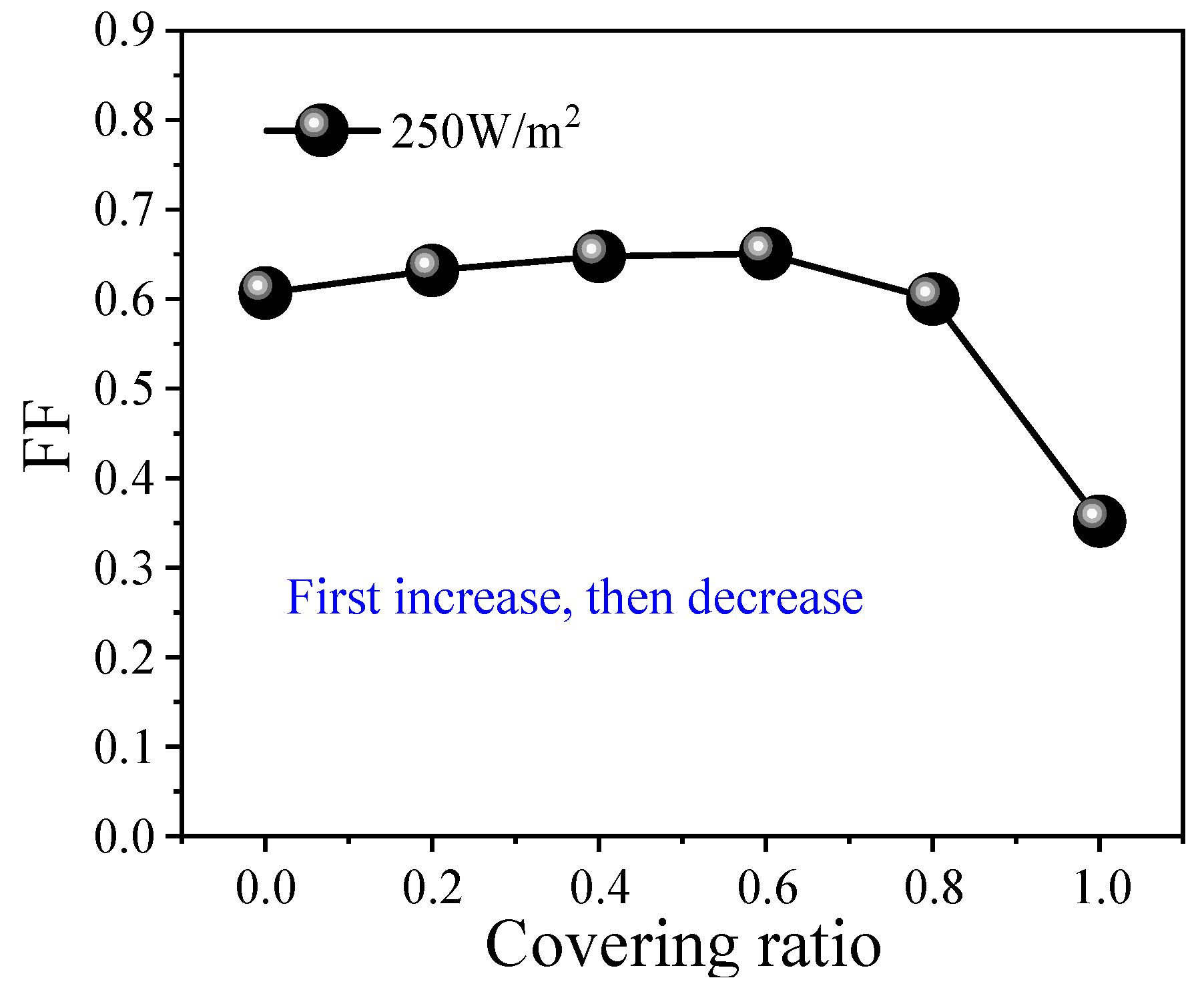 Energies 17 01601 g006