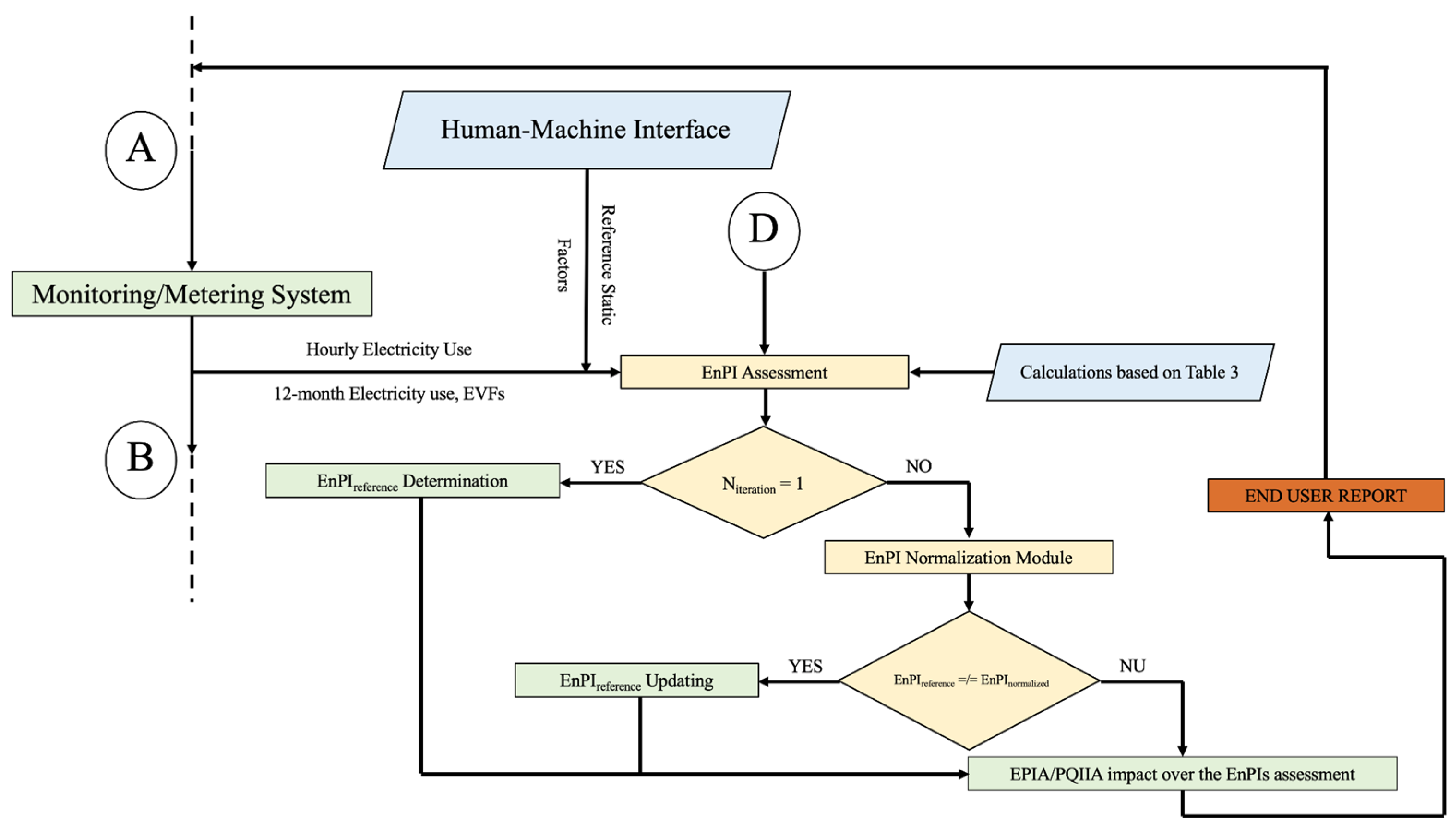 Energies 17 01605 g002