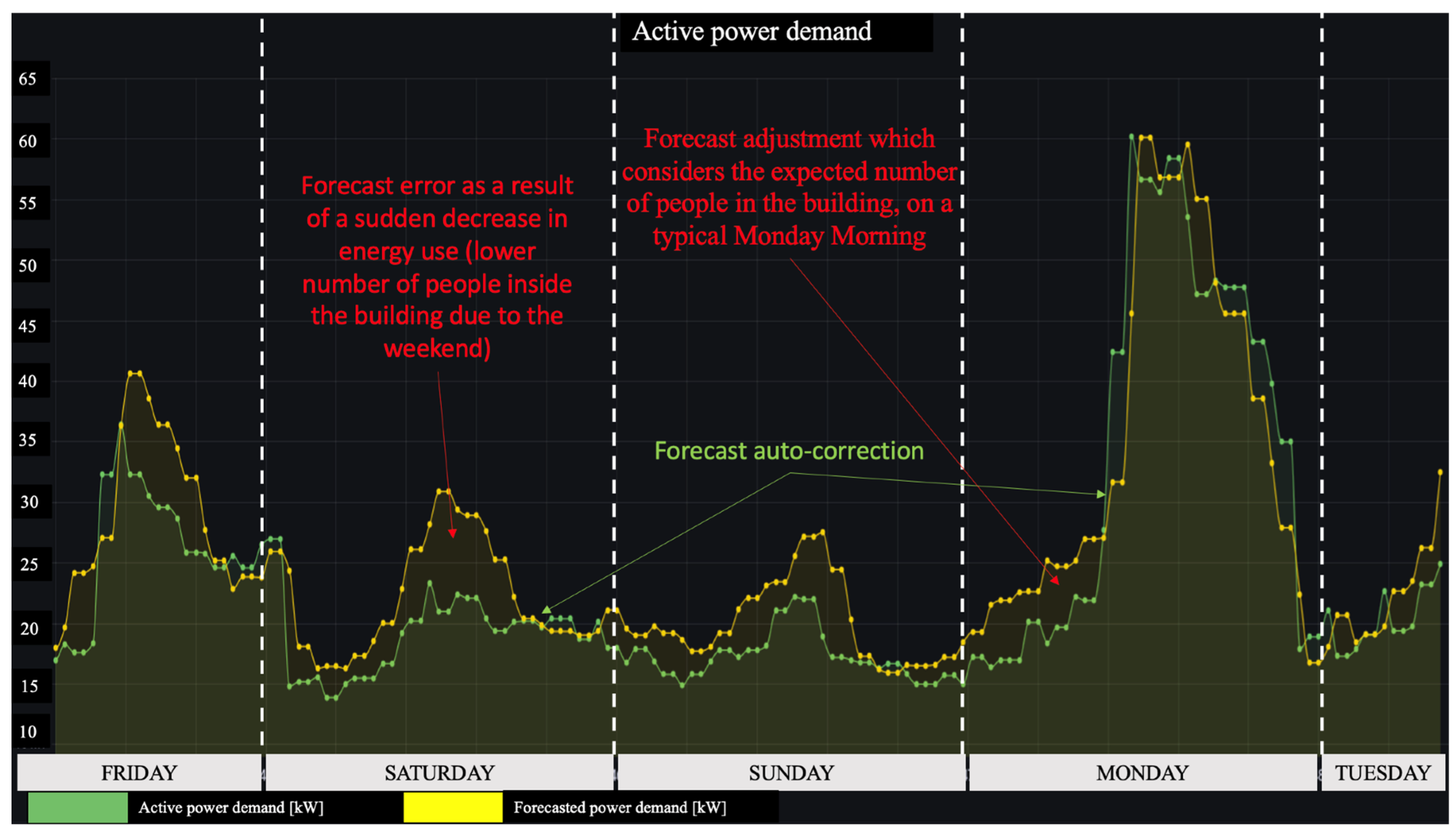 Energies 17 01605 g003