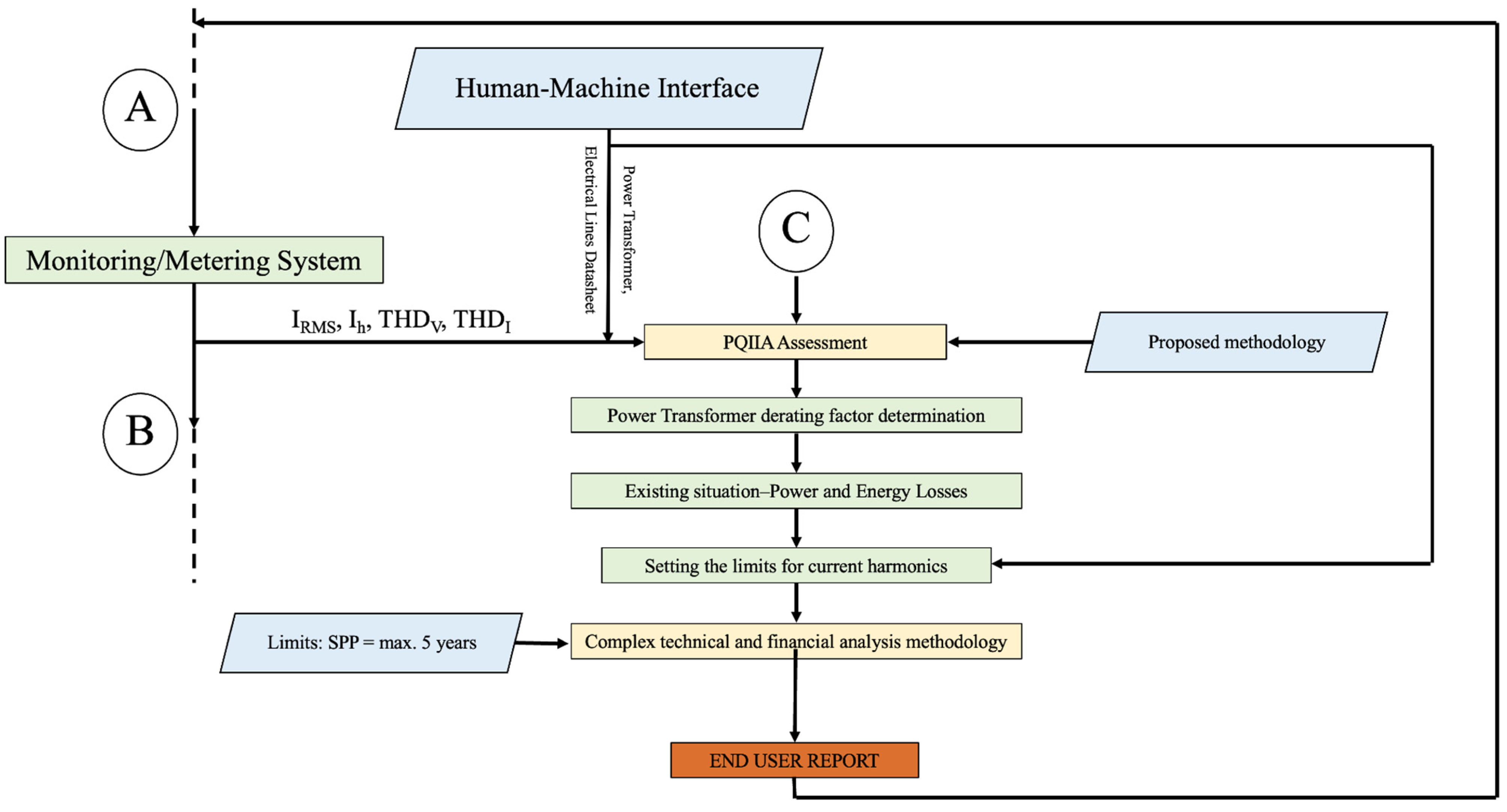 Energies 17 01605 g004