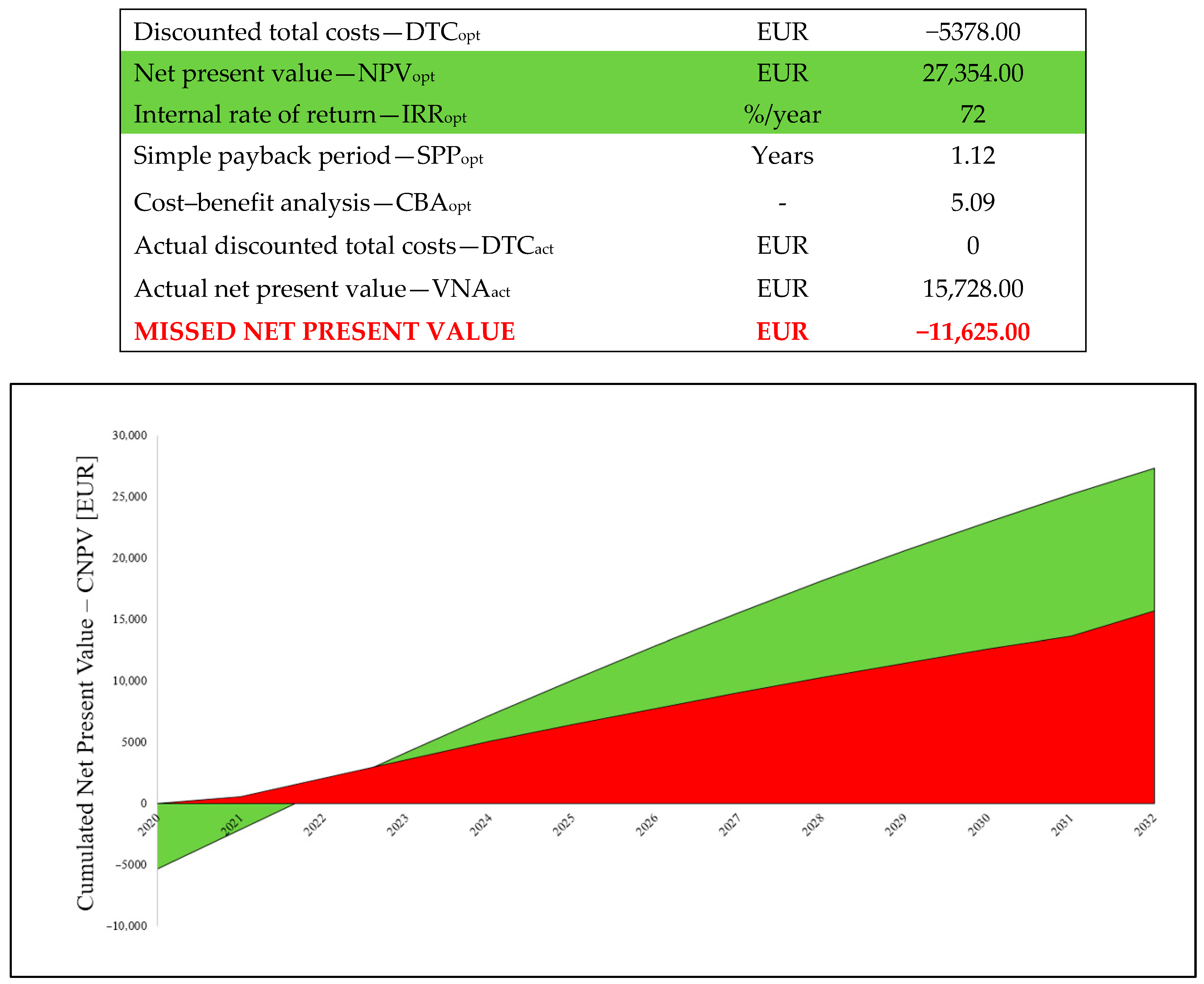 Energies 17 01605 g005