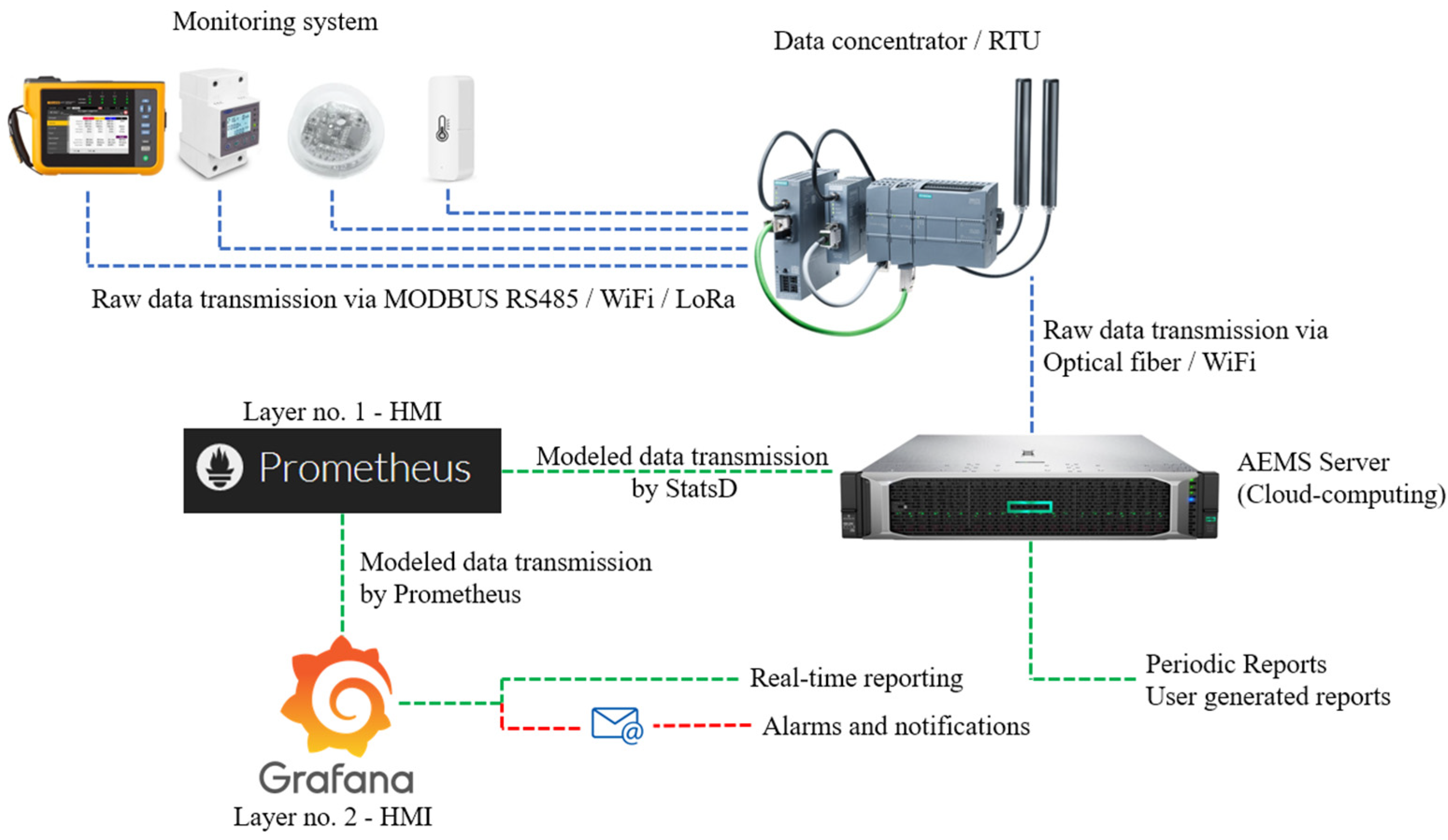 Energies 17 01605 g006