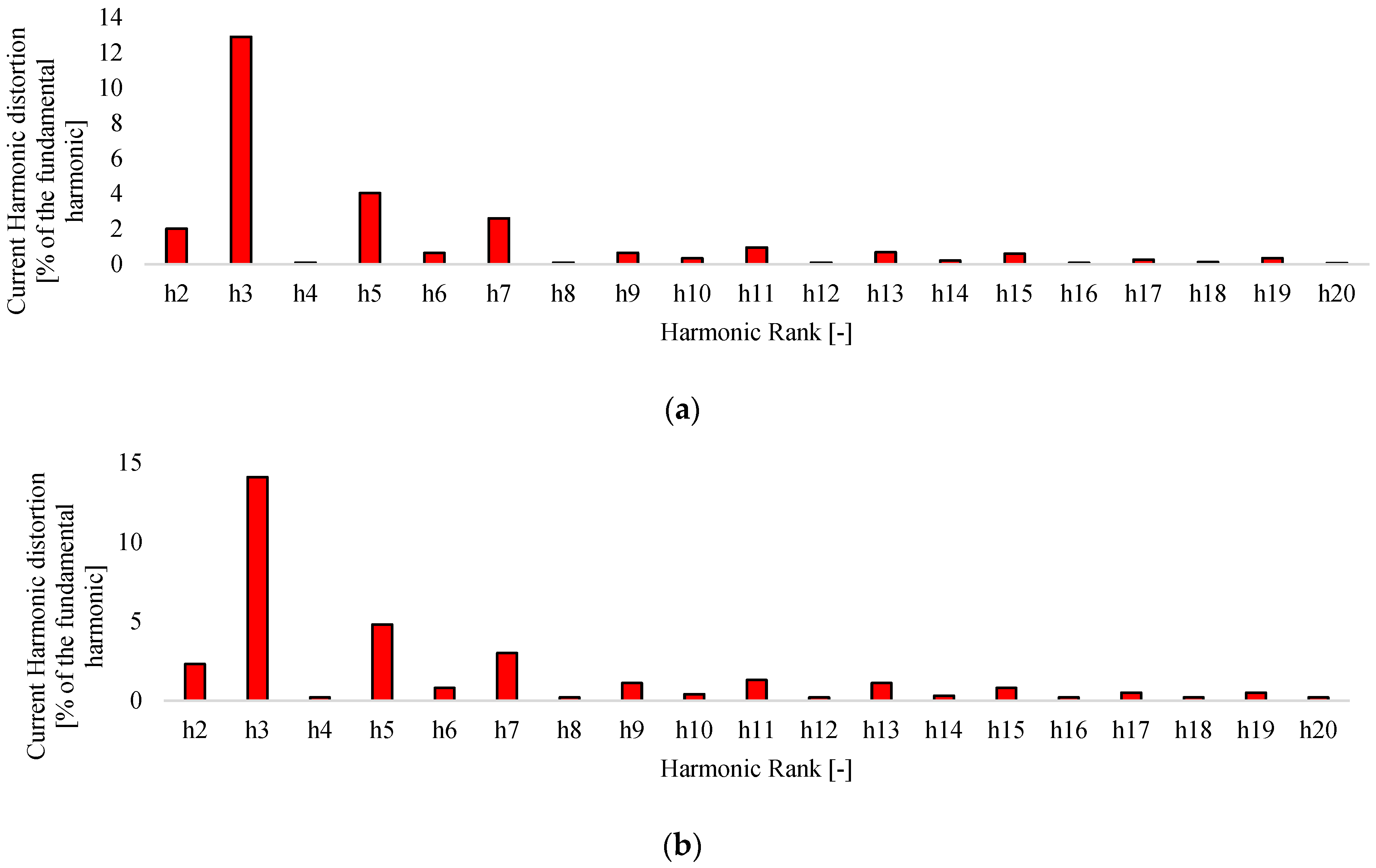 Energies 17 01605 g007