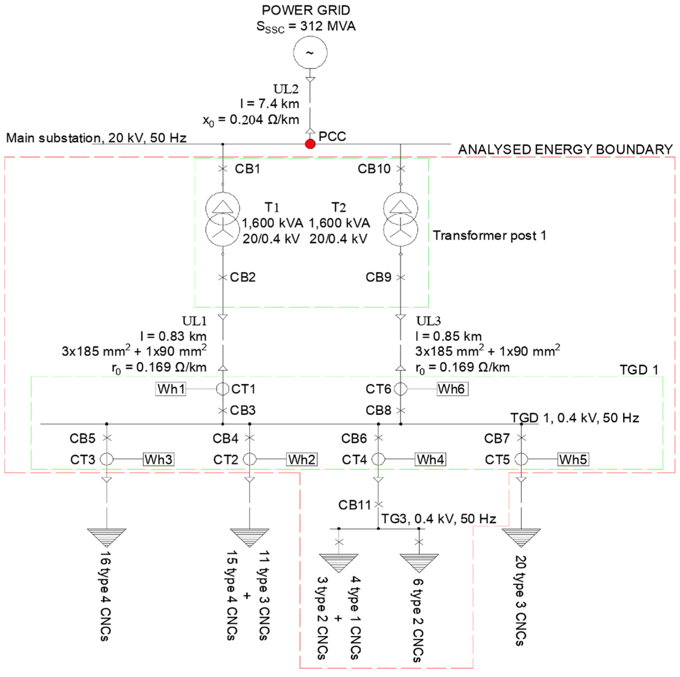 Energies 17 01605 g008