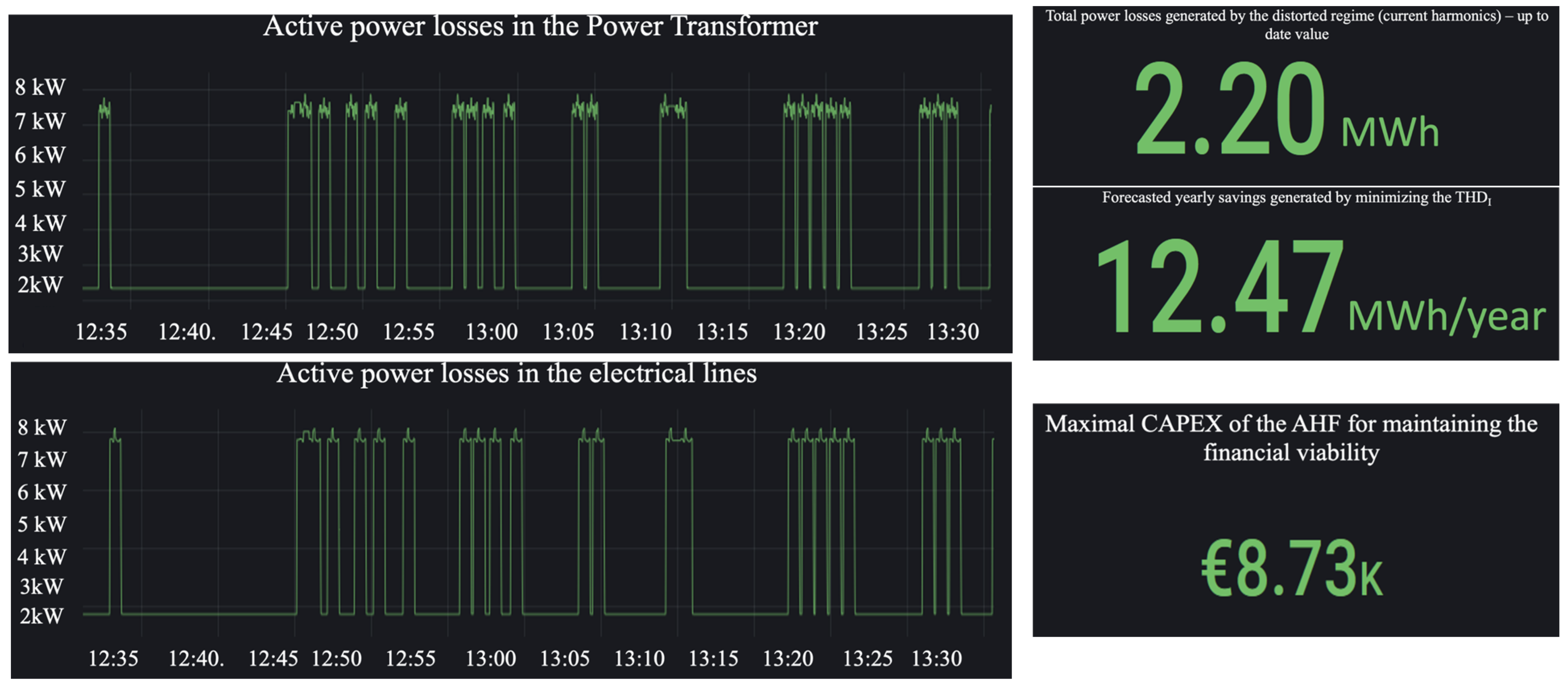 Energies 17 01605 g010