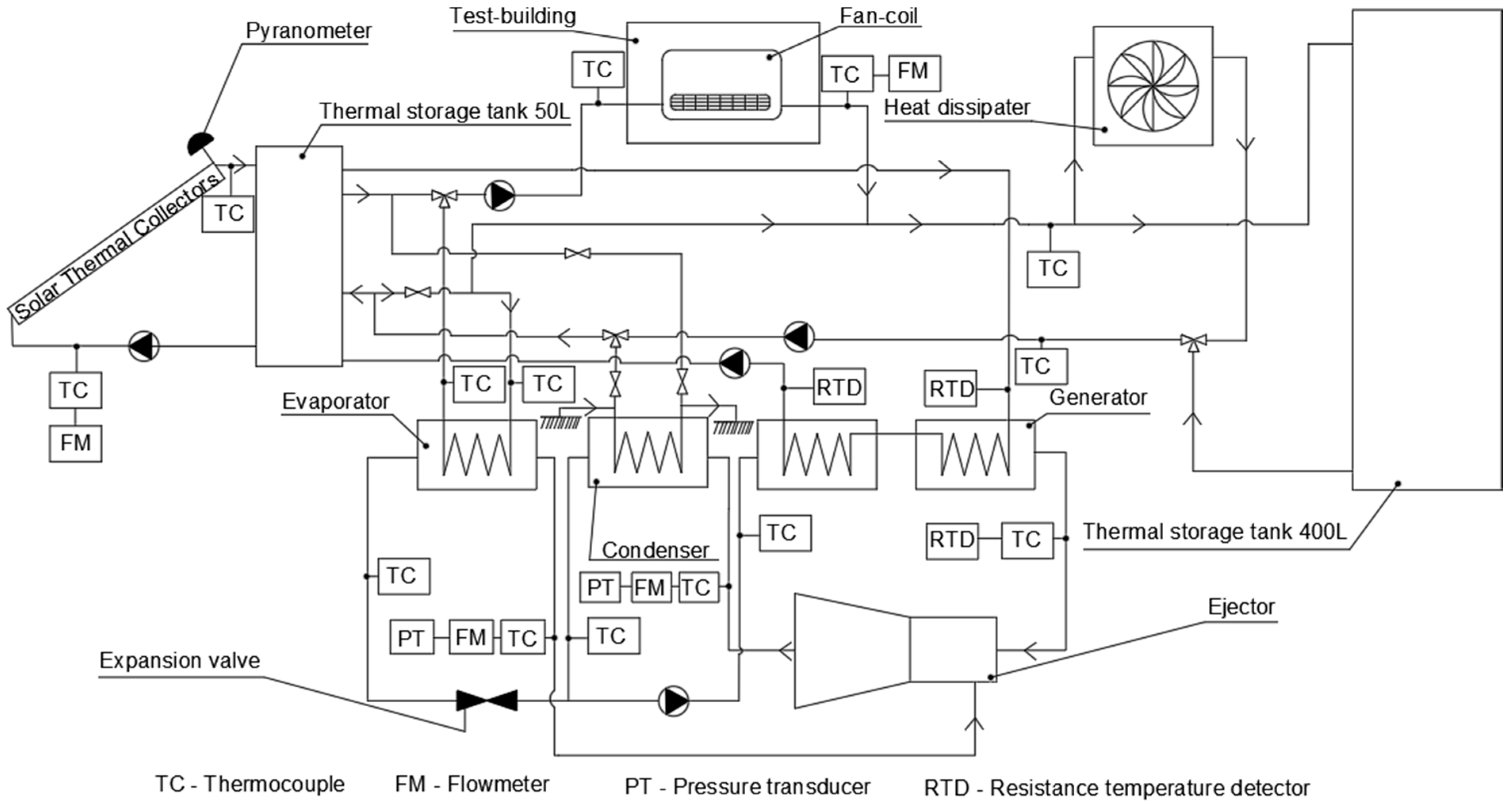 Energies 17 01606 g003