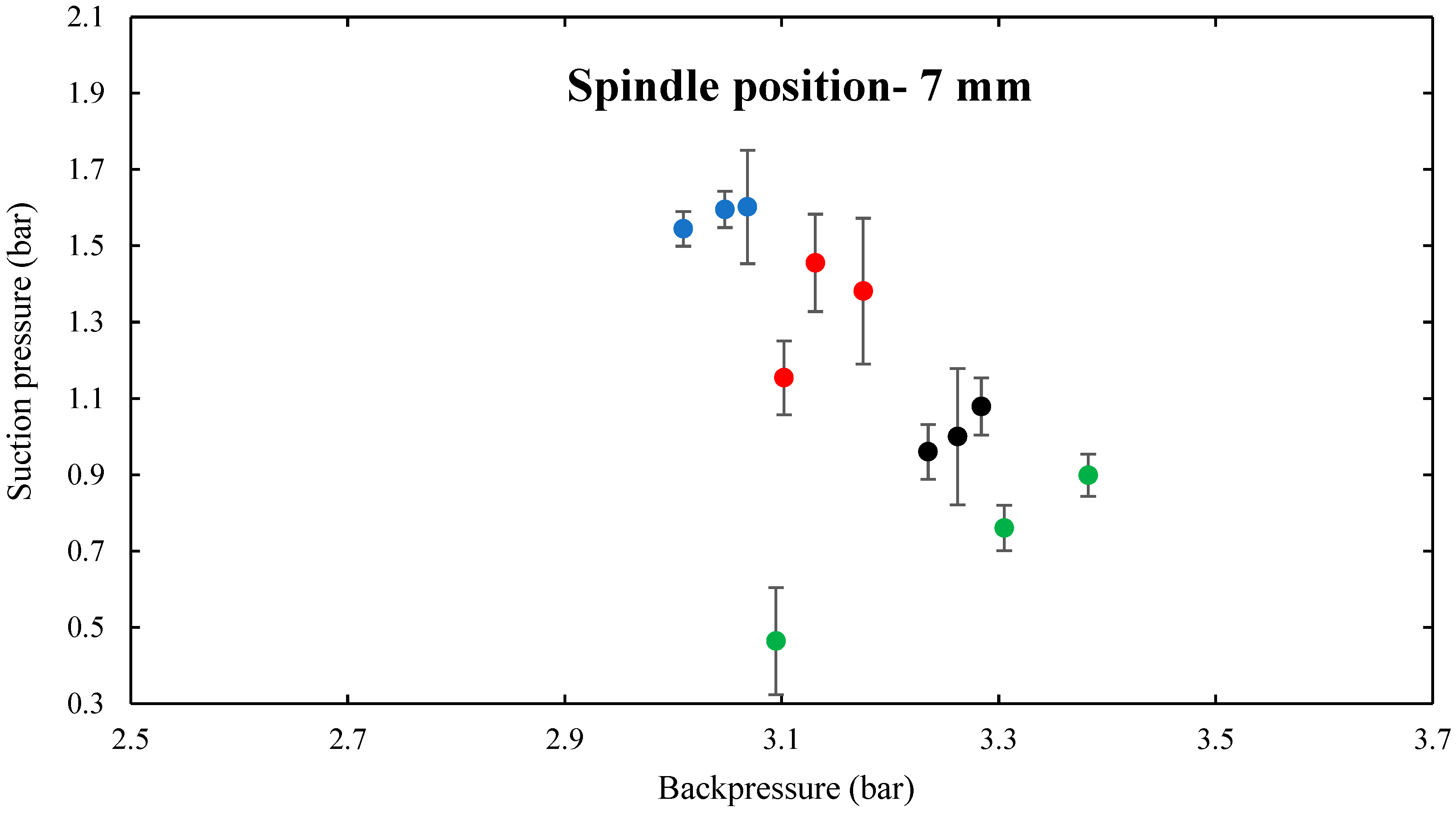 Energies 17 01606 g007