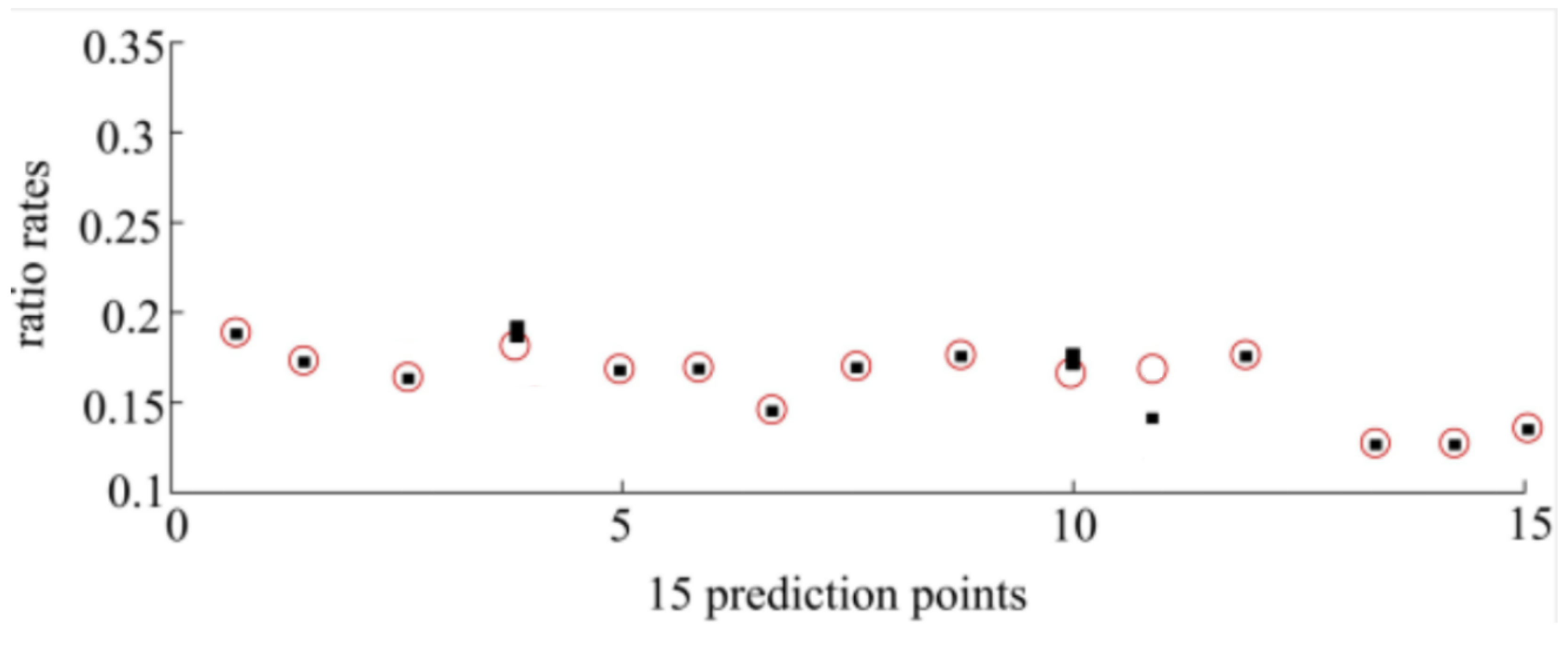 Energies 17 01608 g011