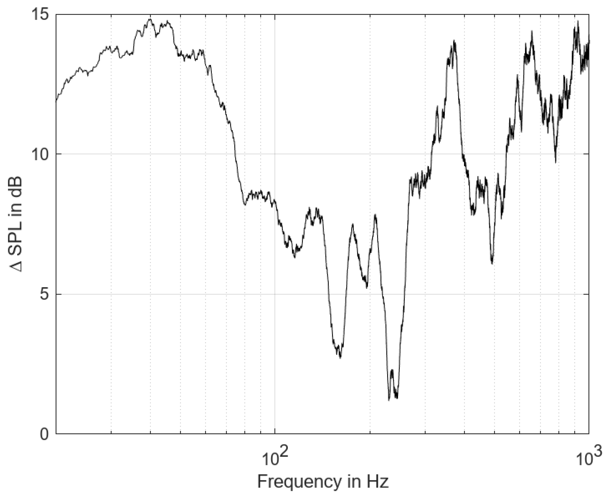 Energies 17 01609 g020