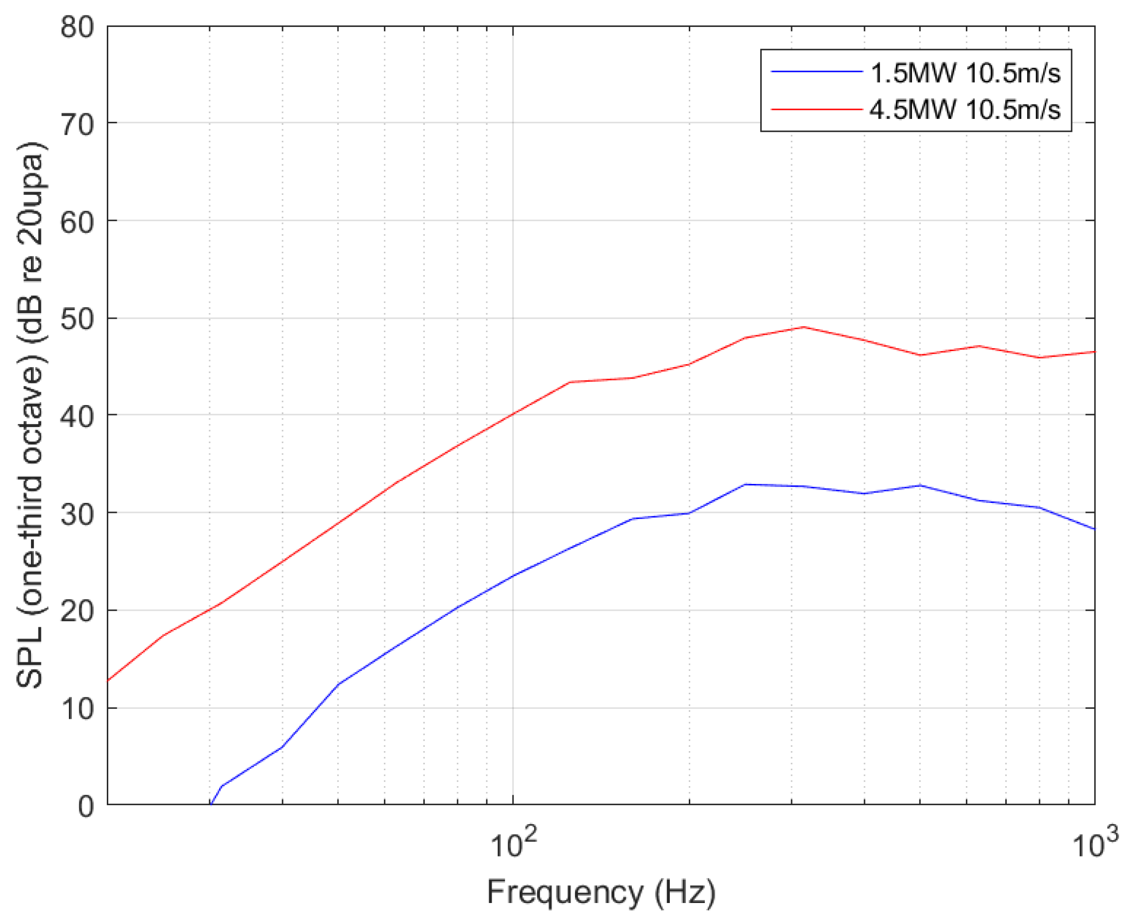 Energies 17 01609 g021