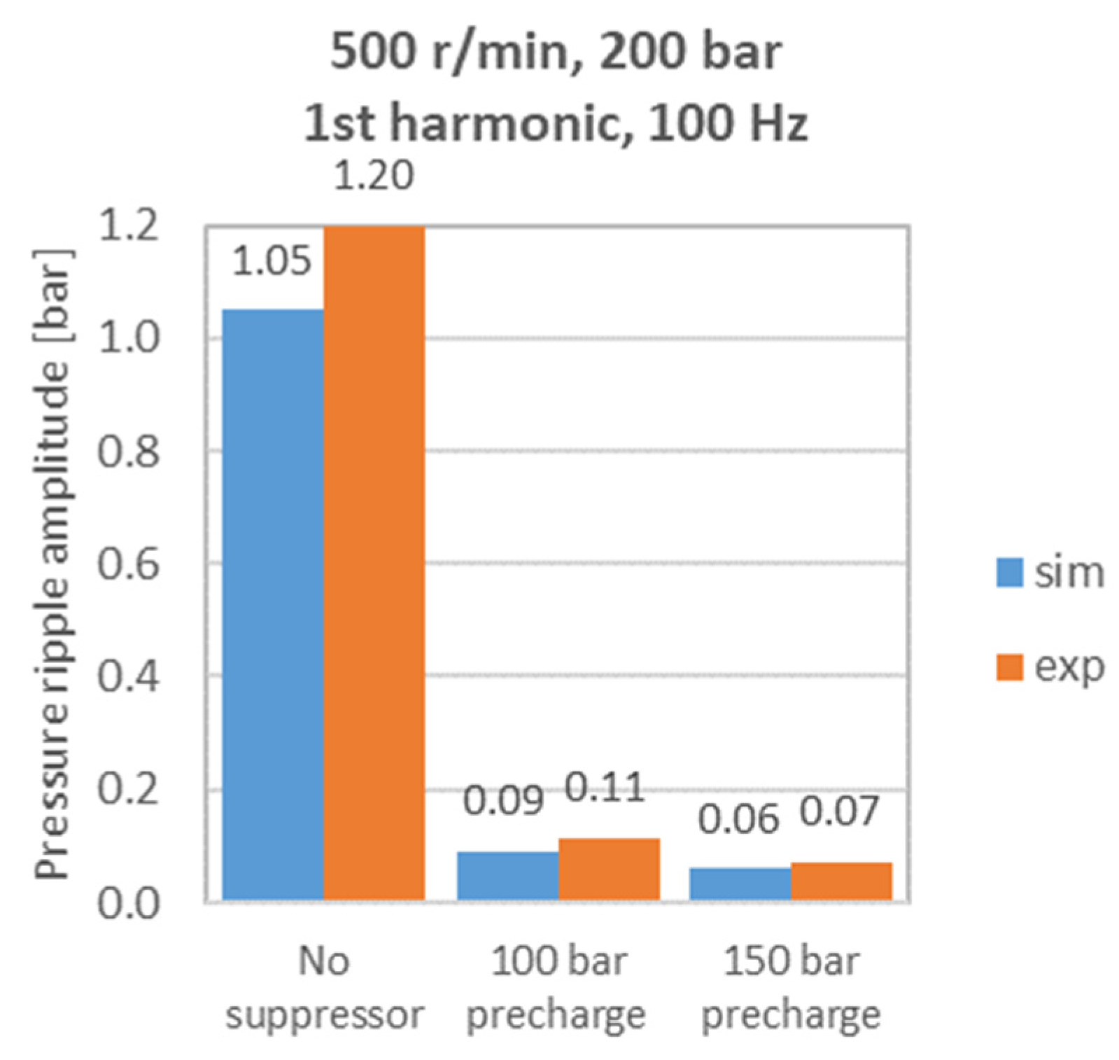 Energies 17 01610 g005
