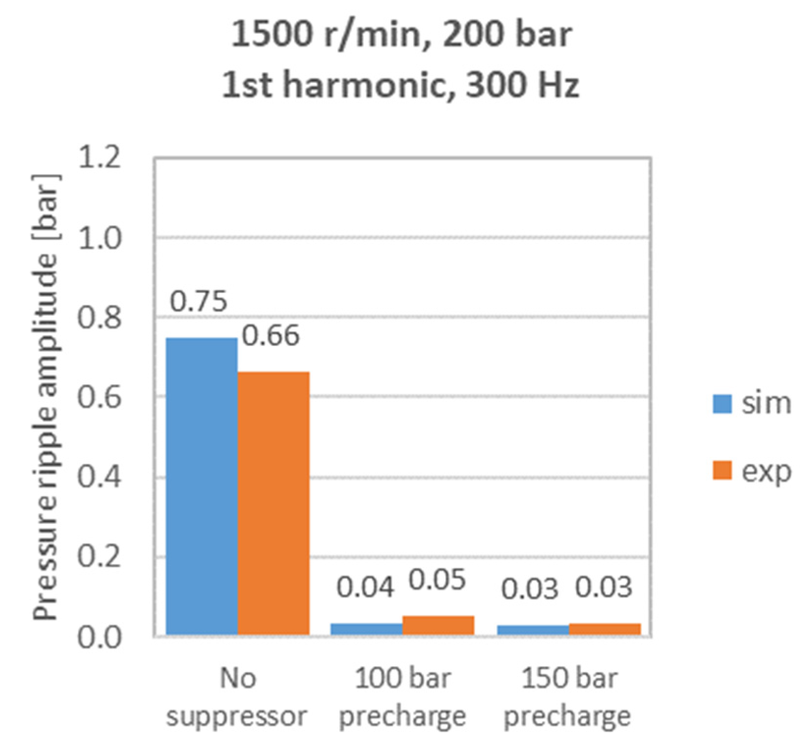 Energies 17 01610 g007