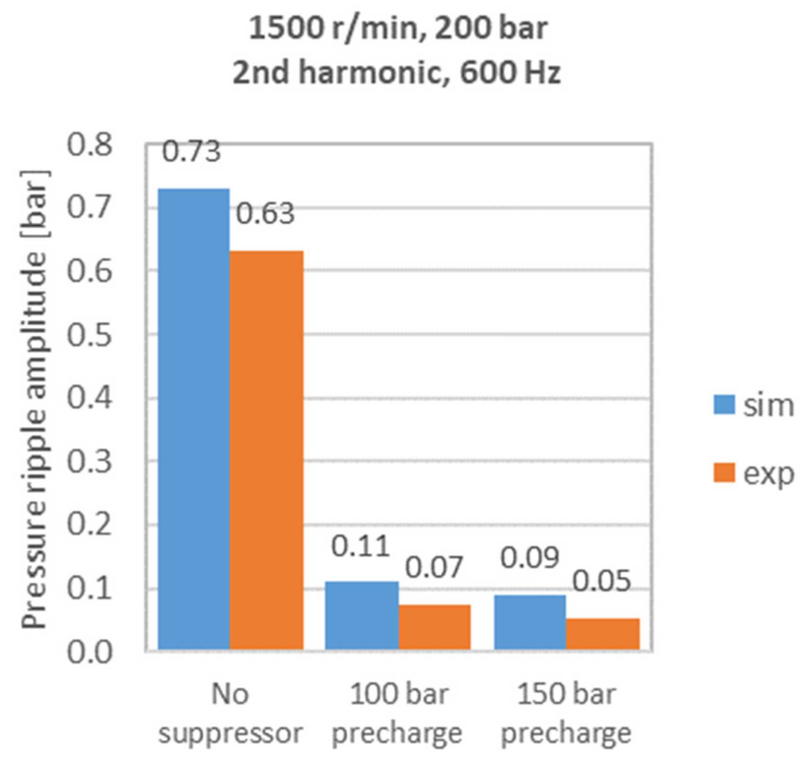 Energies 17 01610 g008