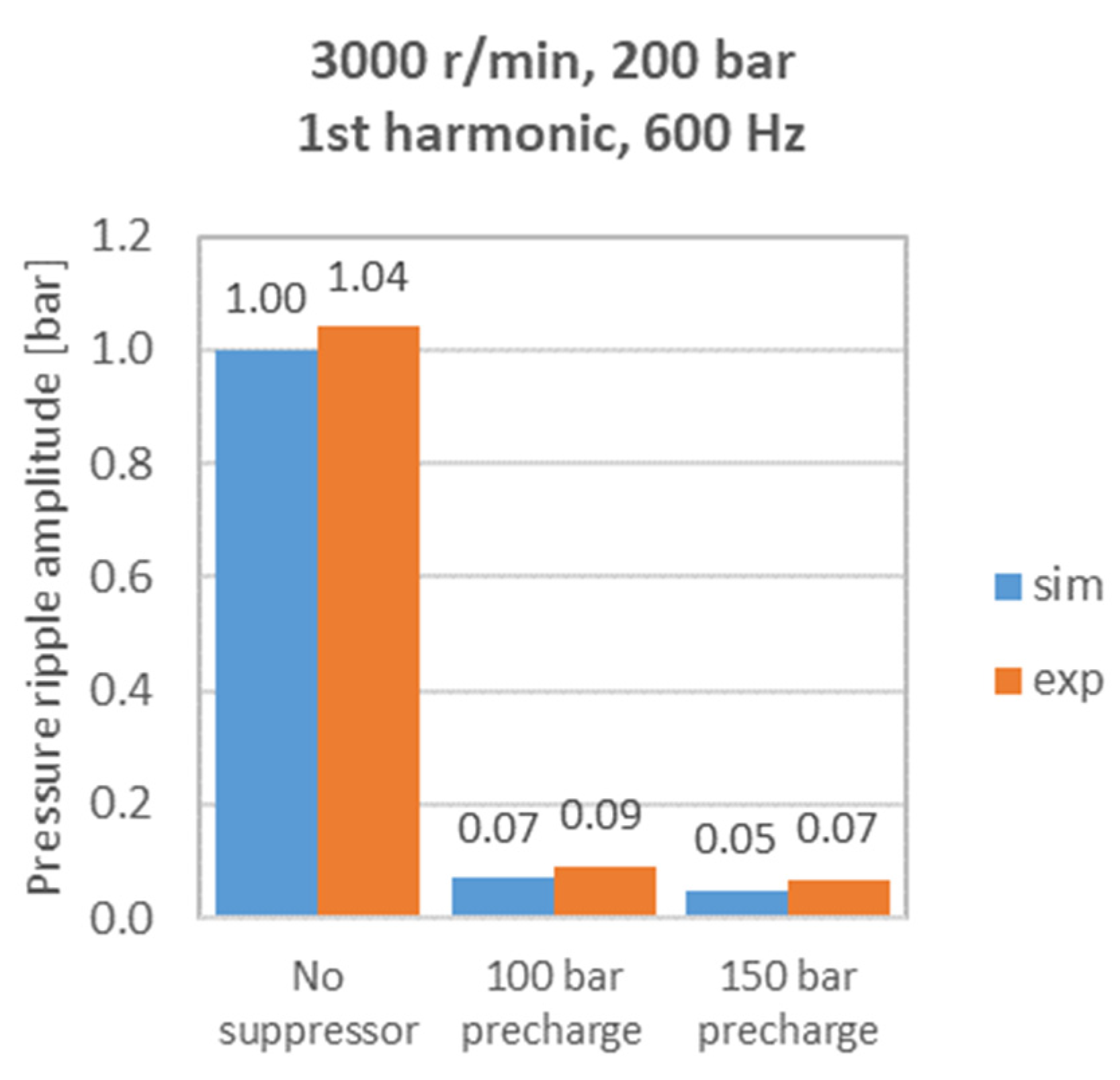 Energies 17 01610 g009
