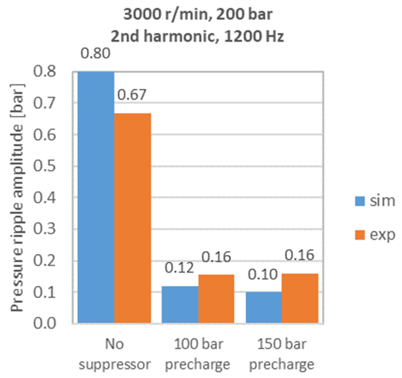 Energies 17 01610 g010