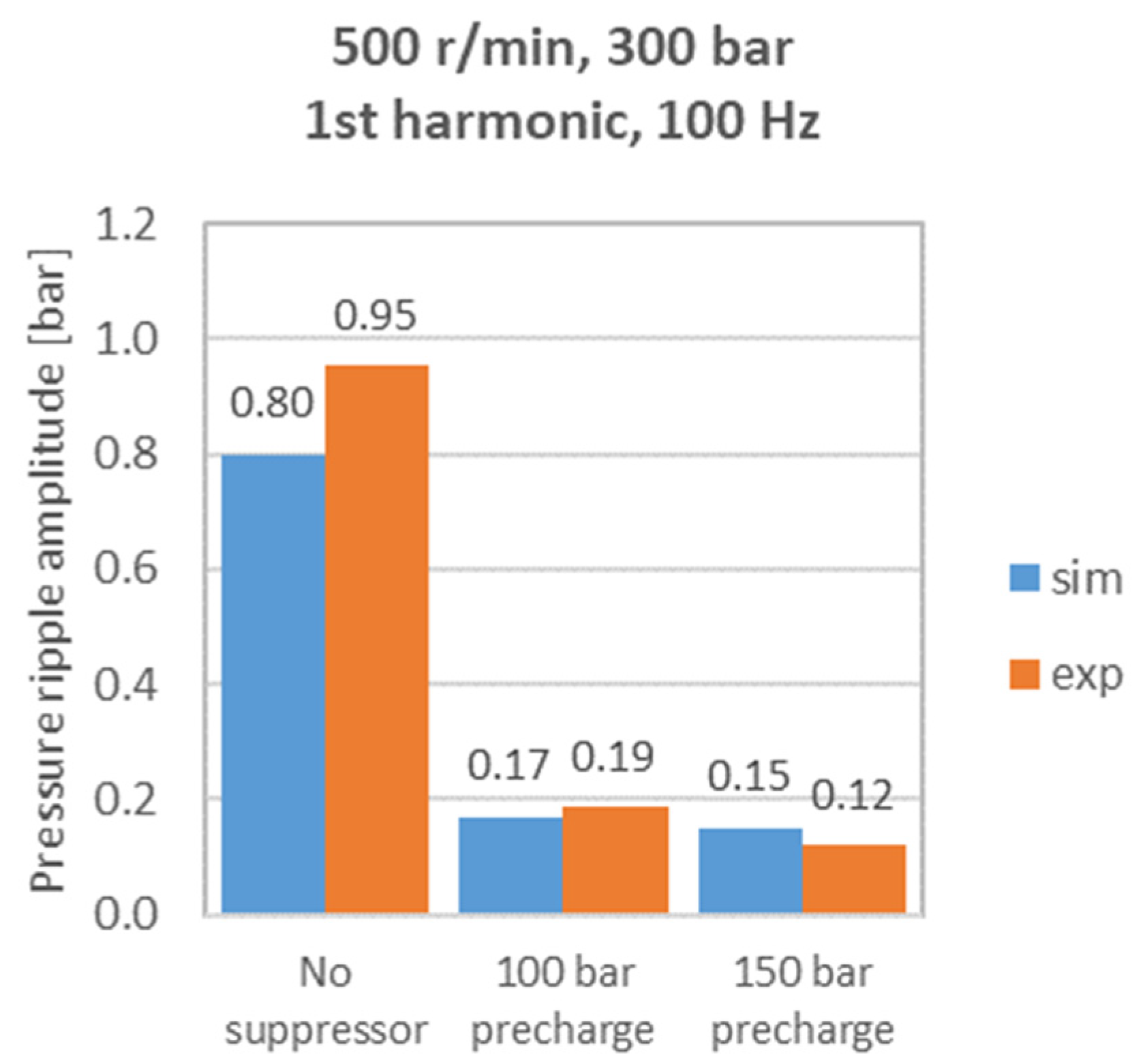 Energies 17 01610 g011