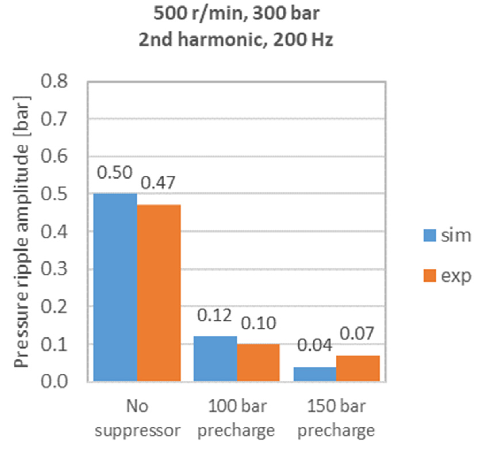 Energies 17 01610 g012