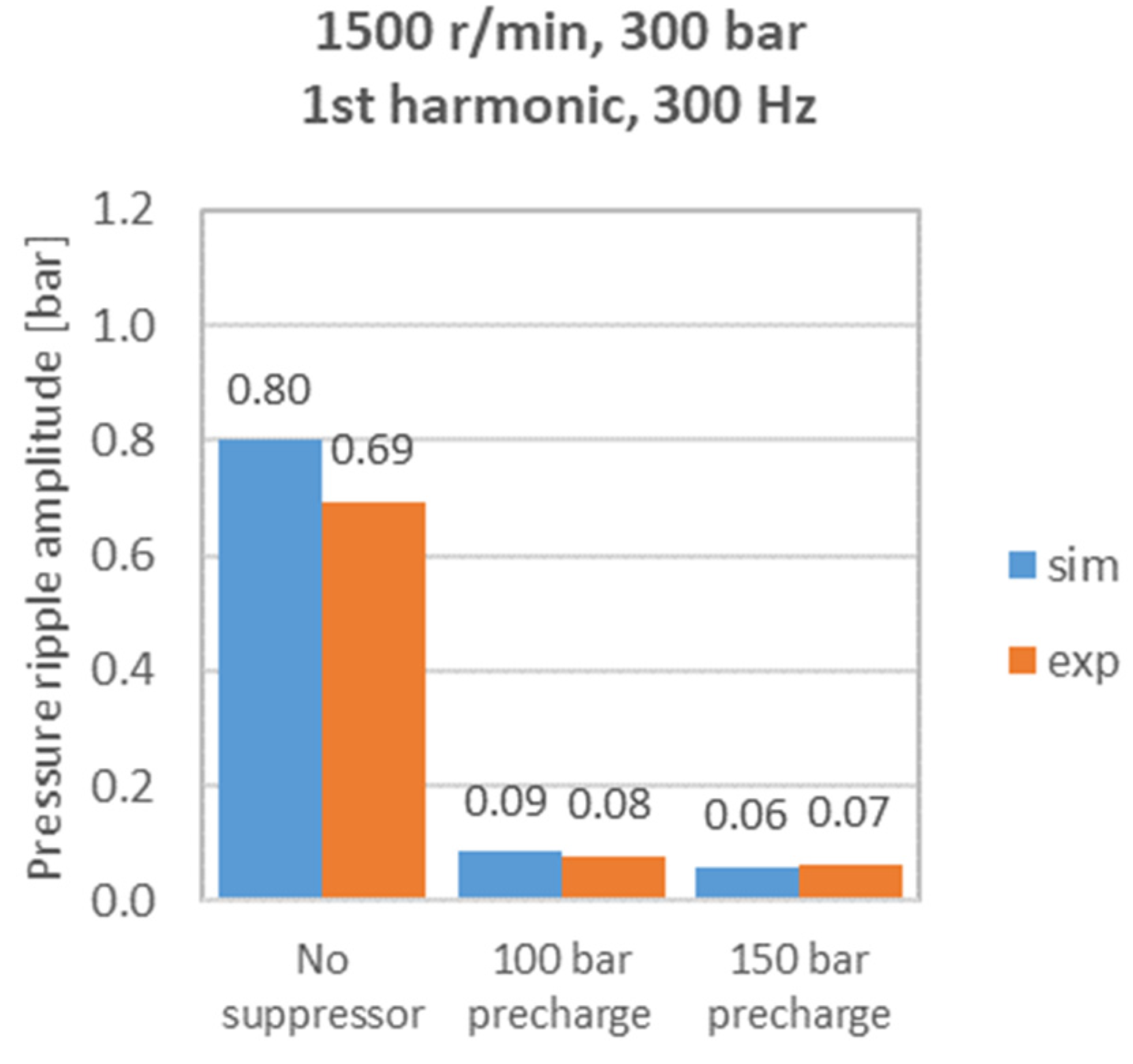 Energies 17 01610 g013