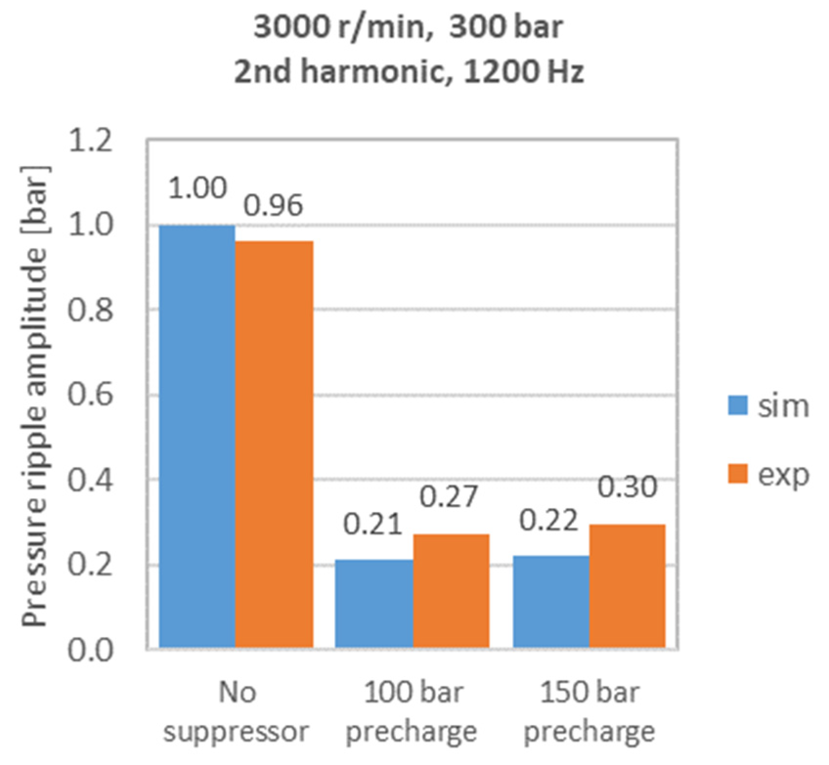 Energies 17 01610 g016