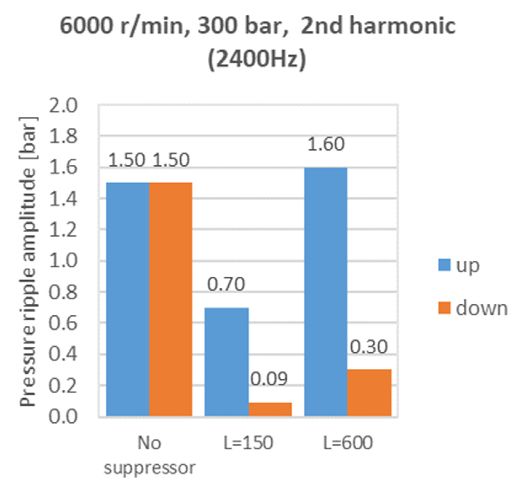 Energies 17 01610 g026