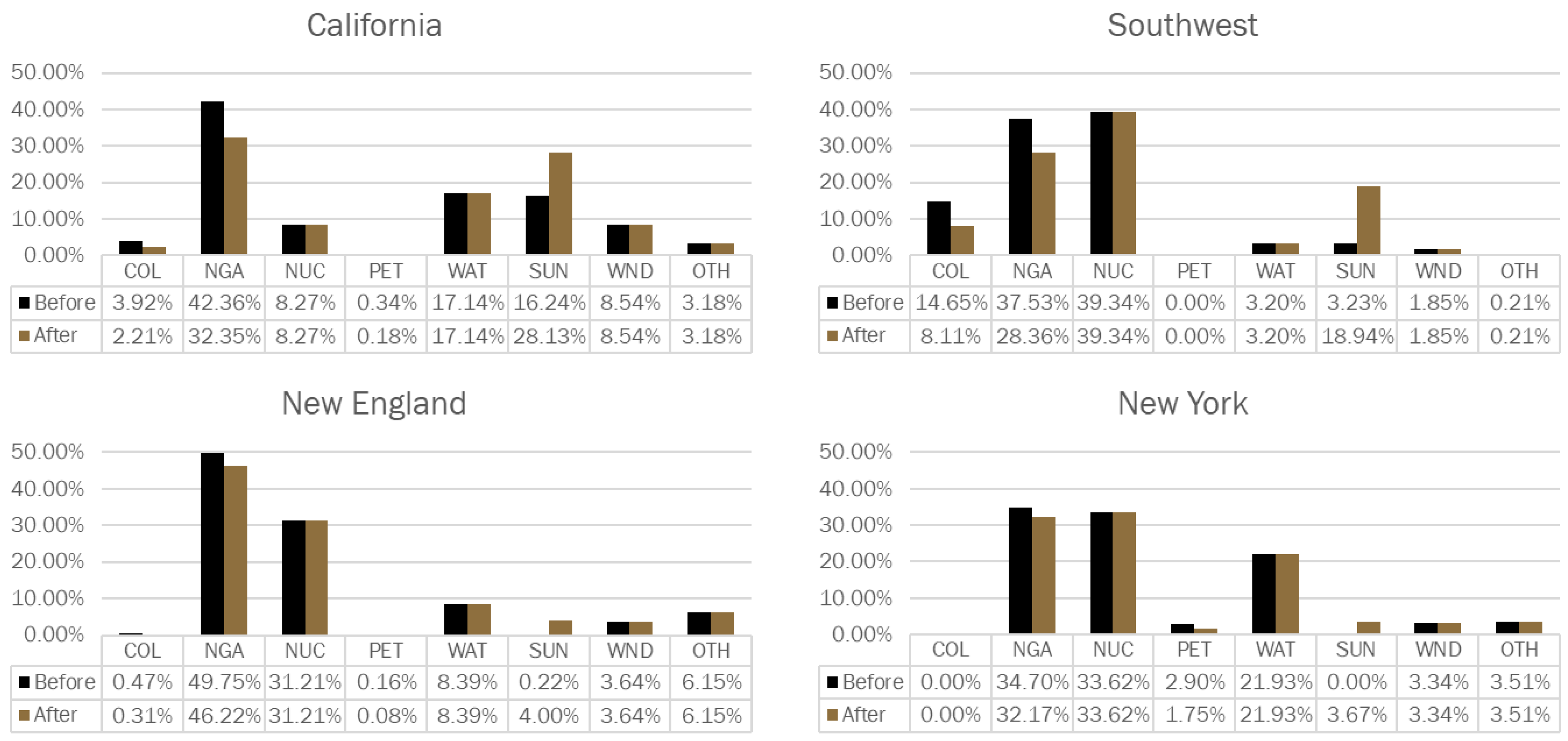 Energies 17 01611 g001