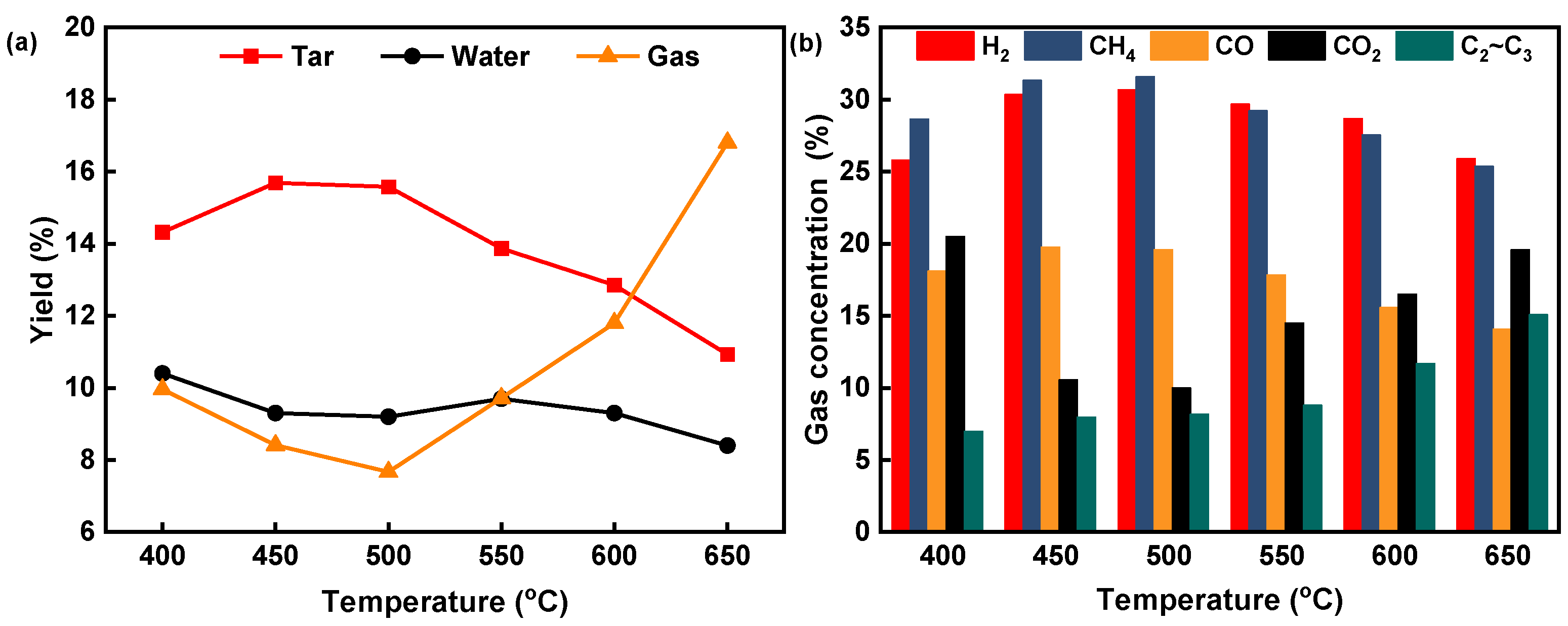 Energies 17 01613 g003