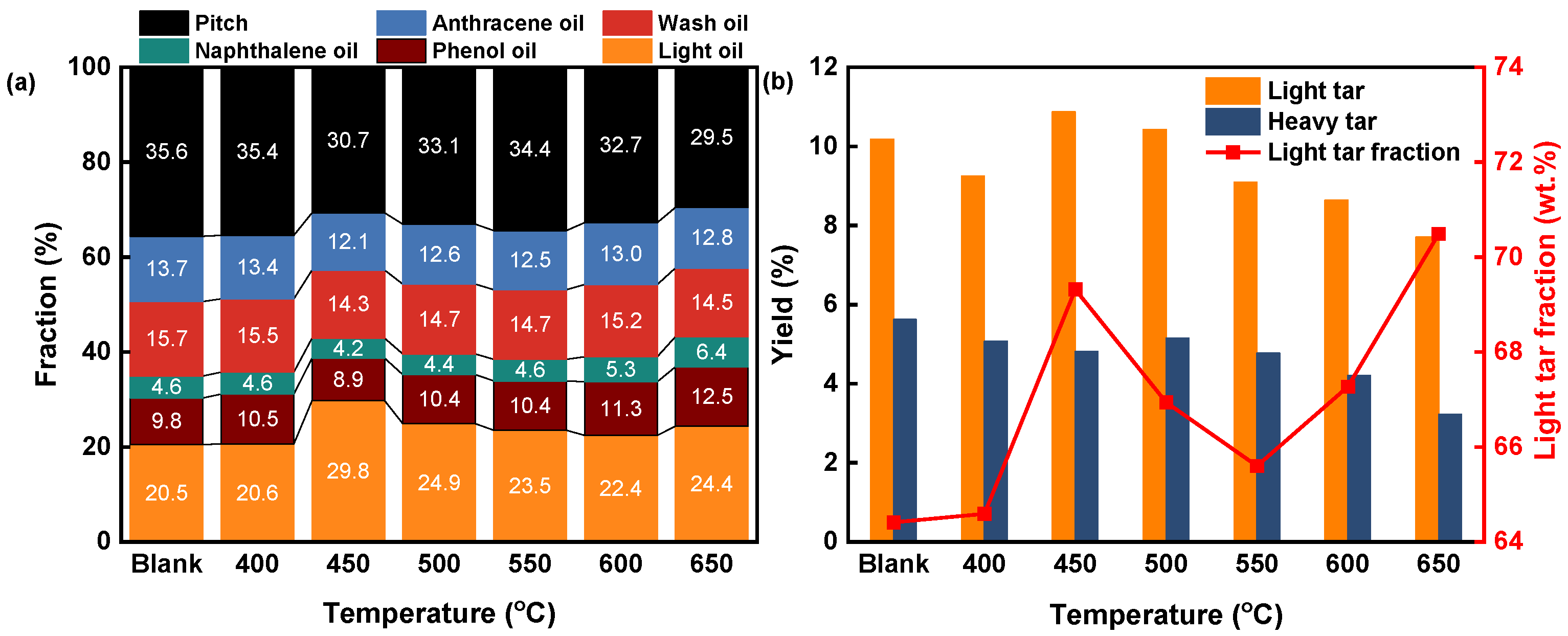 Energies 17 01613 g005