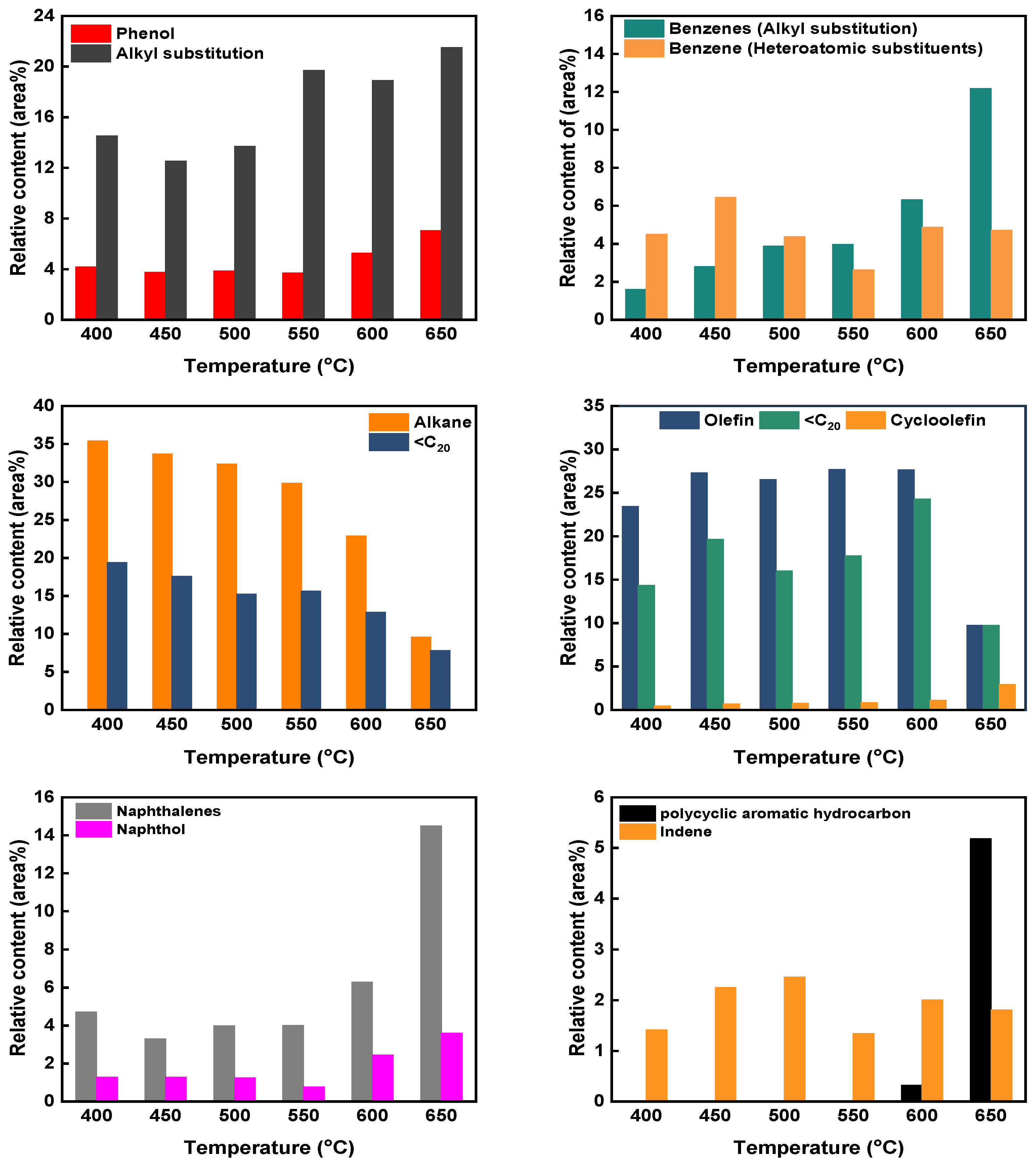 Energies 17 01613 g008