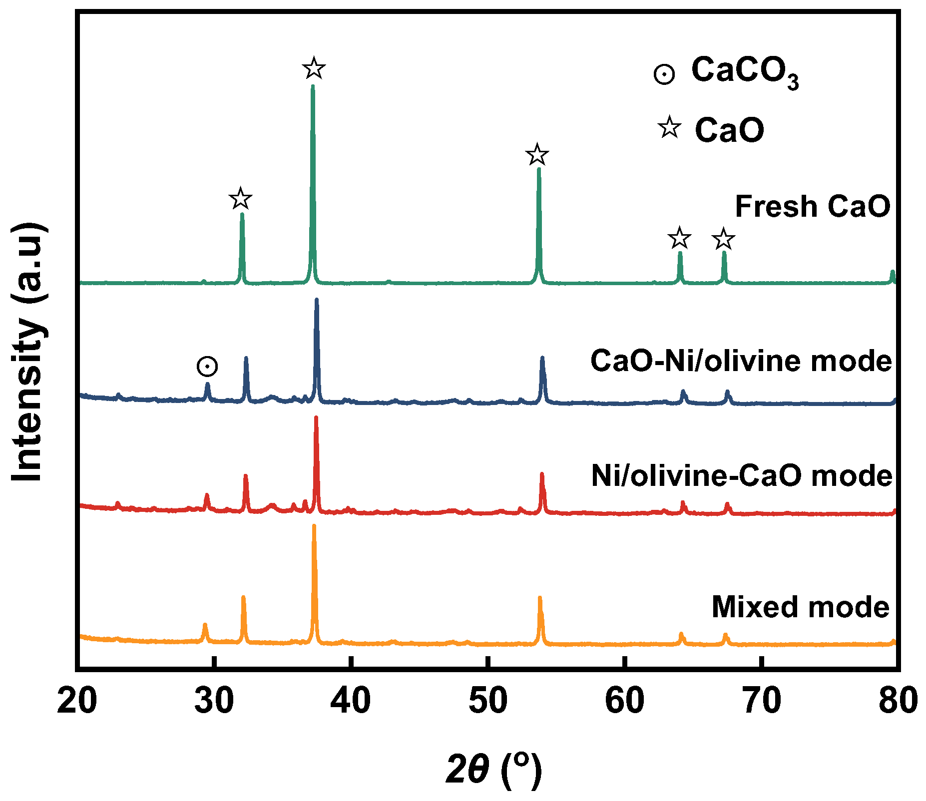 Energies 17 01613 g009