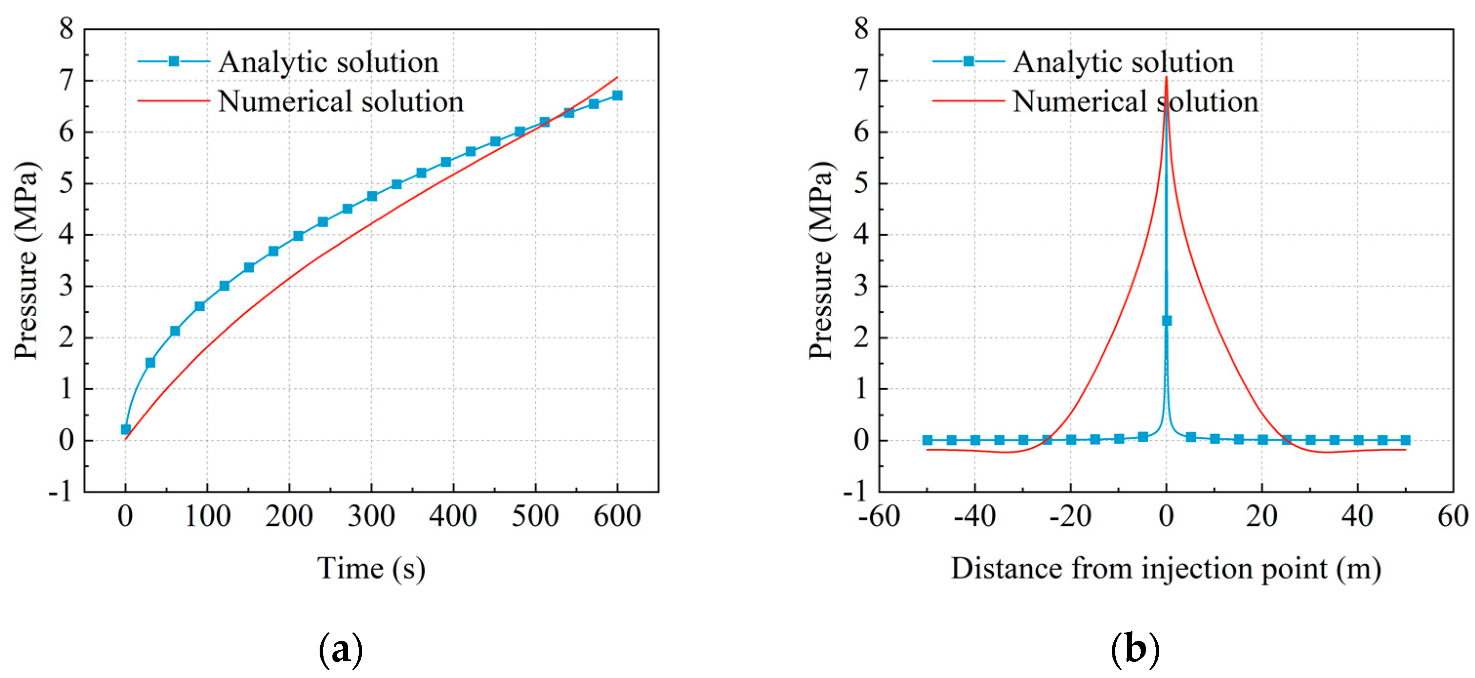 Energies 17 01614 g005