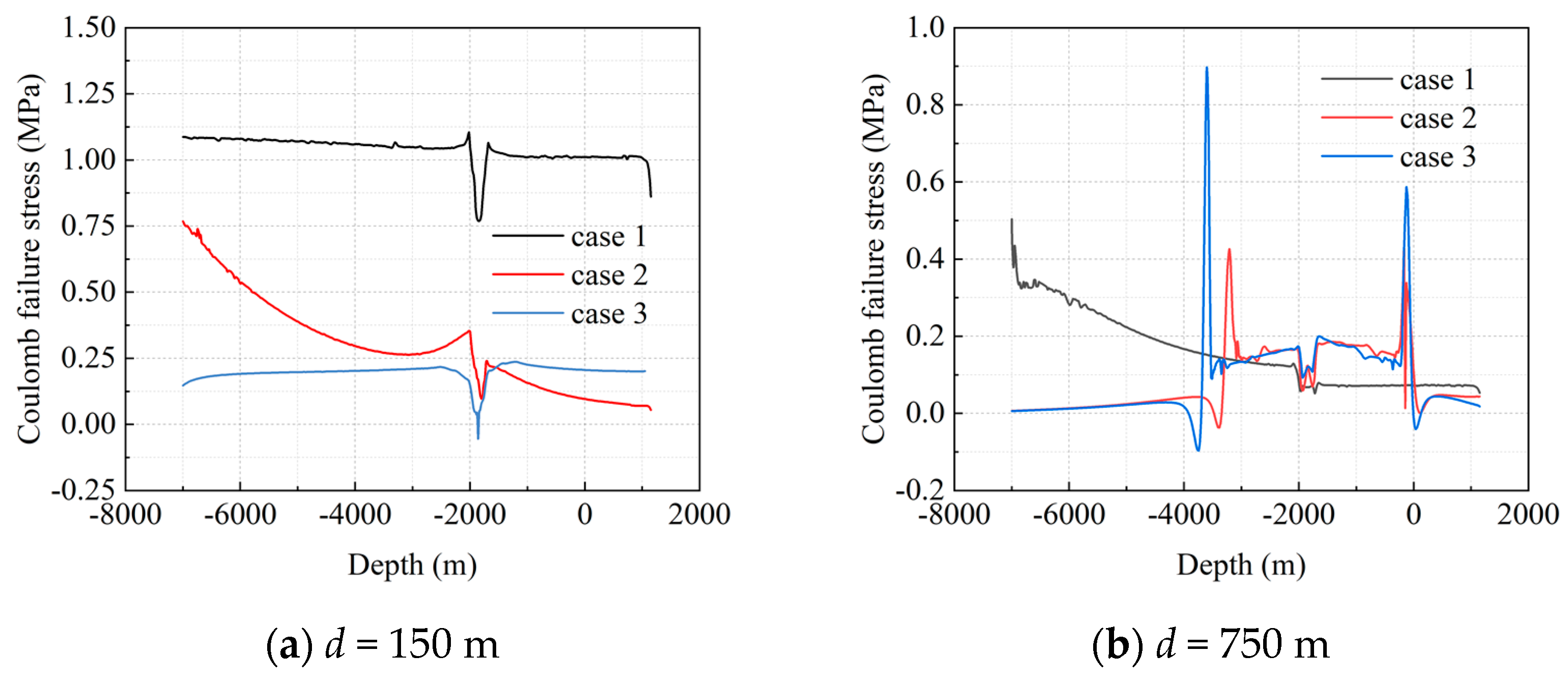 Energies 17 01614 g010