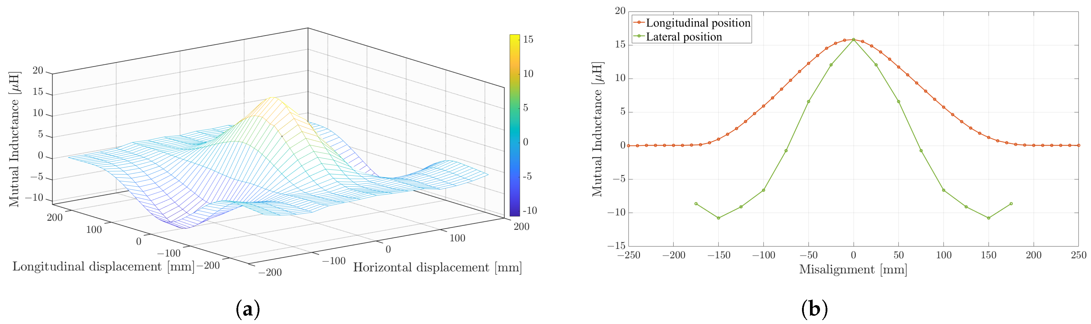 Energies 17 01615 g004