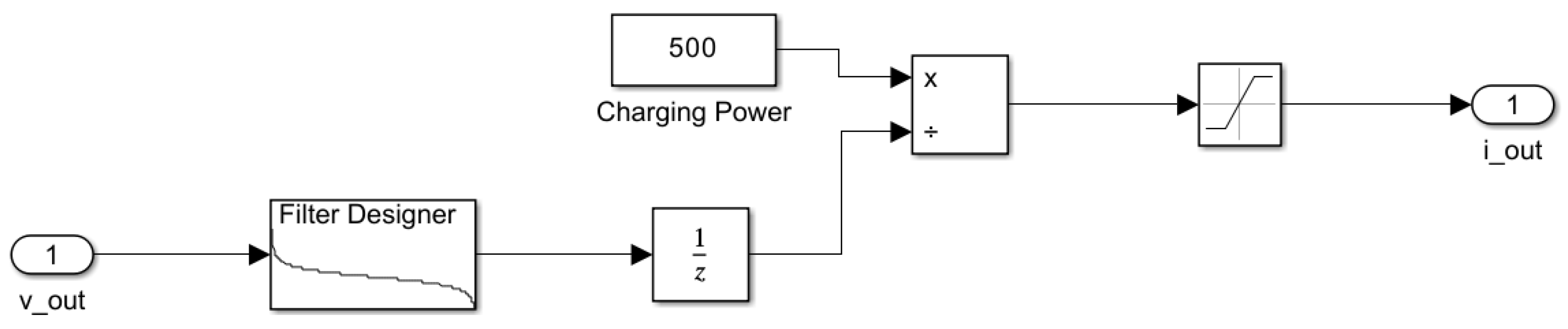 Energies 17 01615 g006