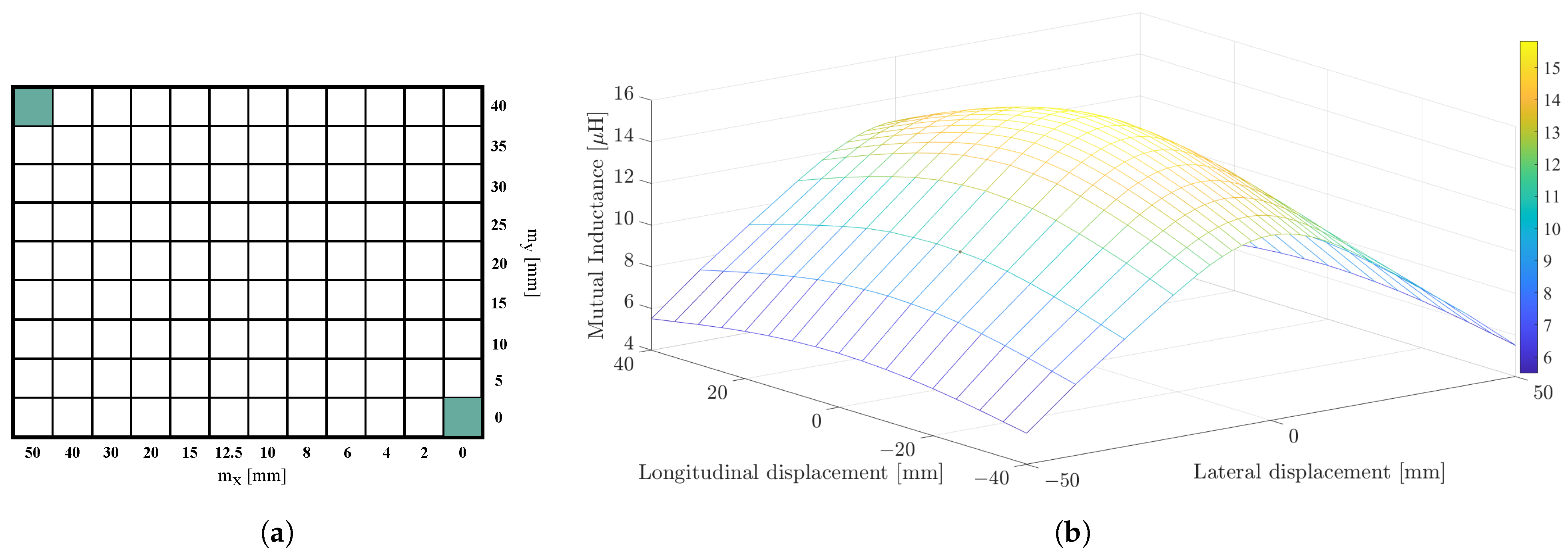 Energies 17 01615 g007