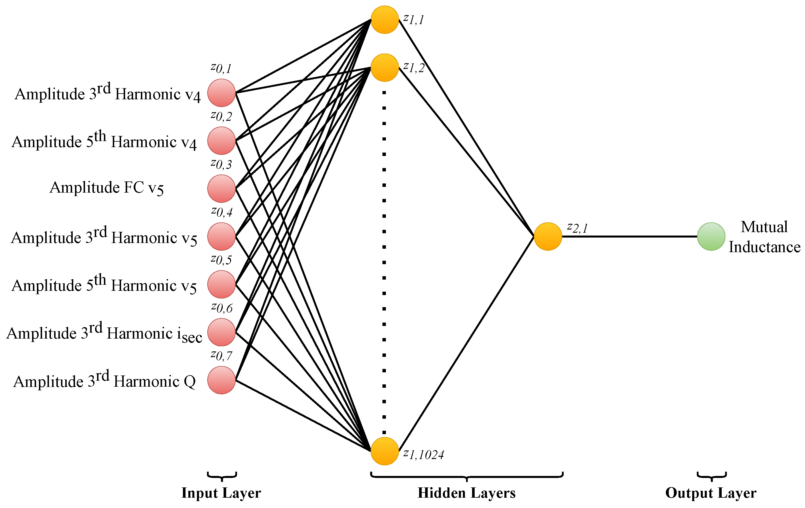 Energies 17 01615 g008