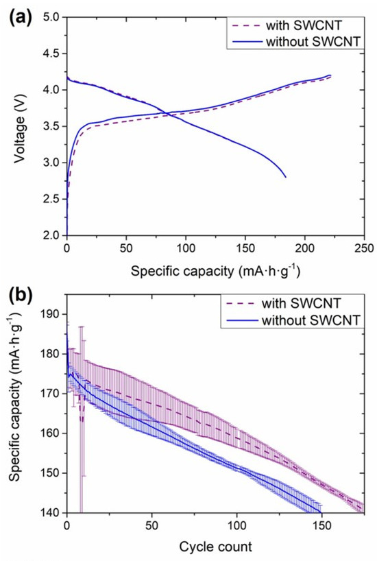 Making Room for Silicon: Including SiOx in a Graphite-Based Making Room for Silicon: Including SiOx in a Graphite-Based