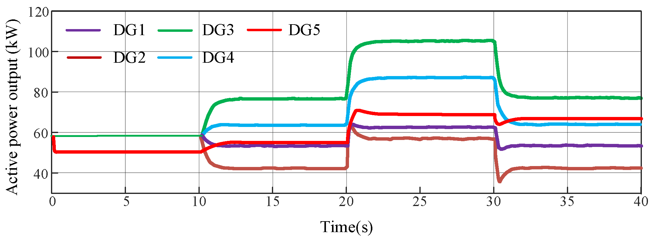 Energies 17 01618 g005