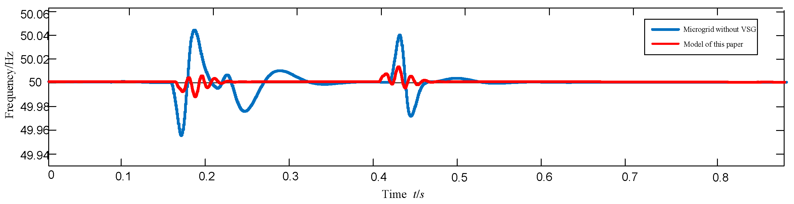 Energies 17 01618 g006