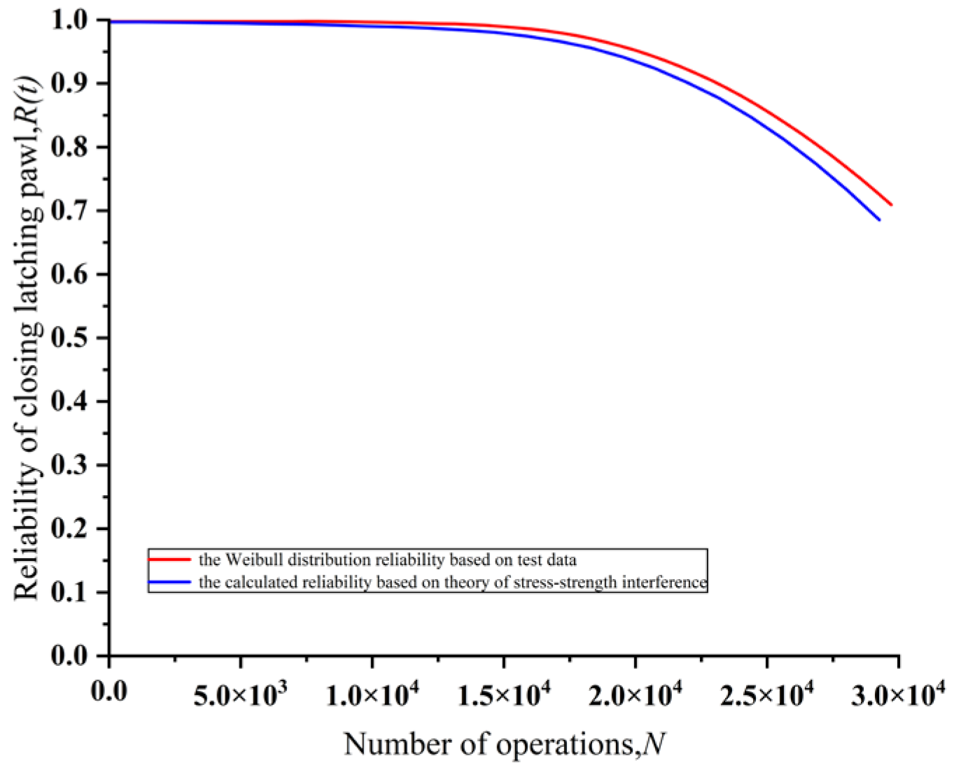 Energies 17 01623 g007