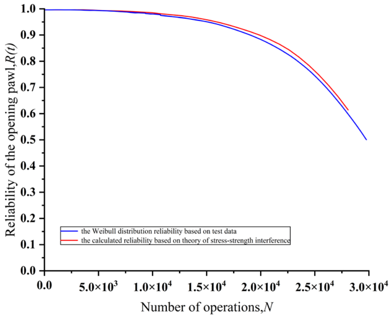 Energies 17 01623 g008
