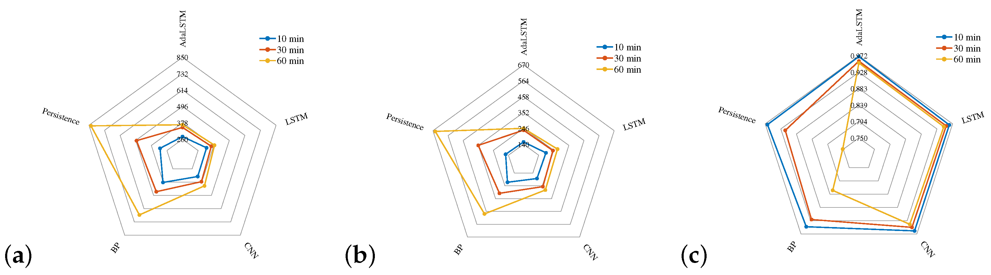 Energies 17 01624 g005