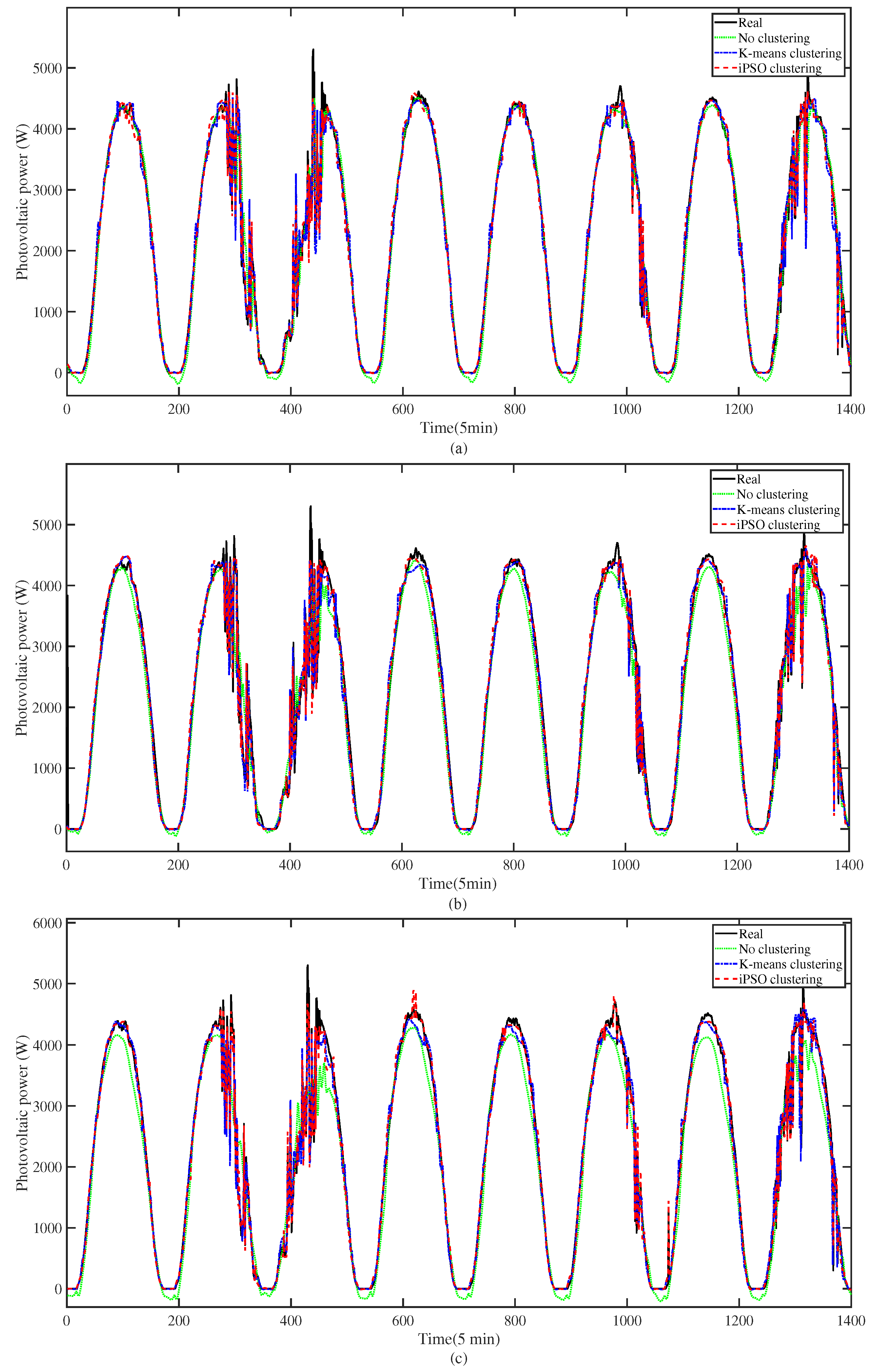 Energies 17 01624 g008