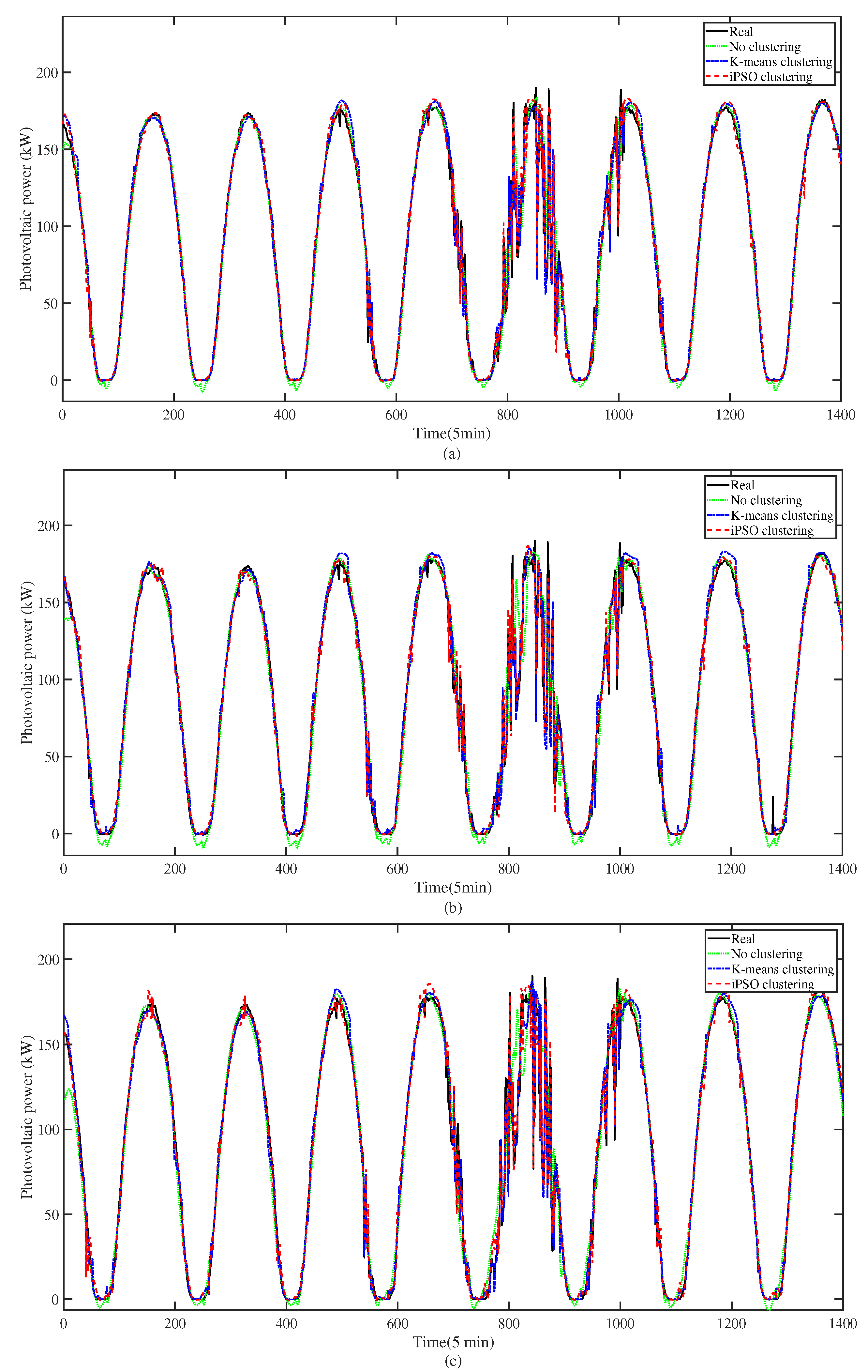 Energies 17 01624 g009