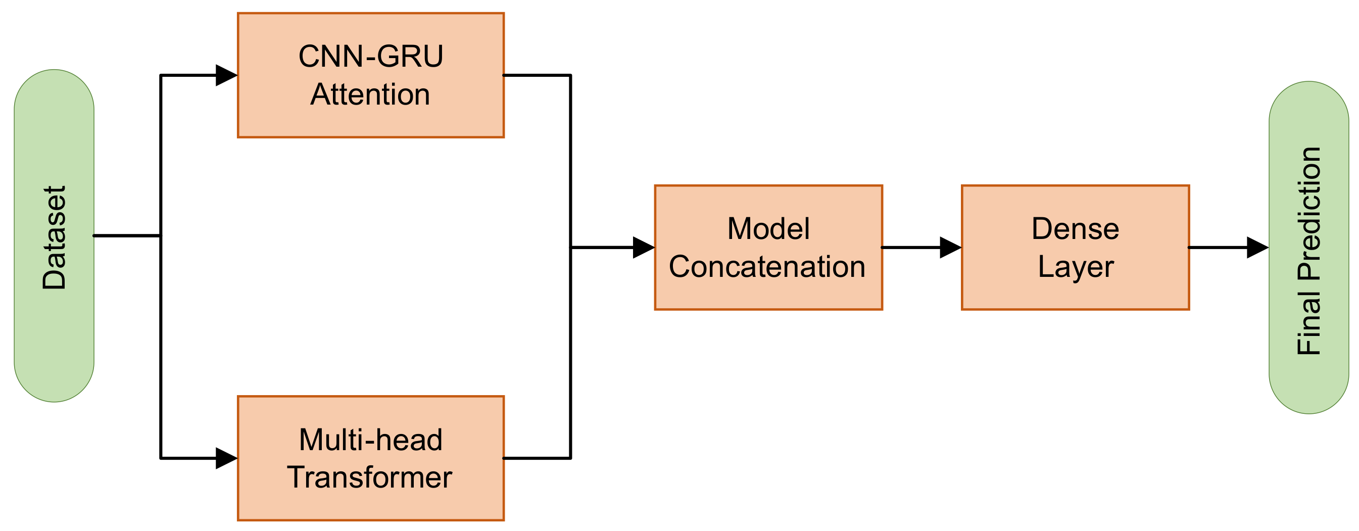 Energies 17 01625 g002