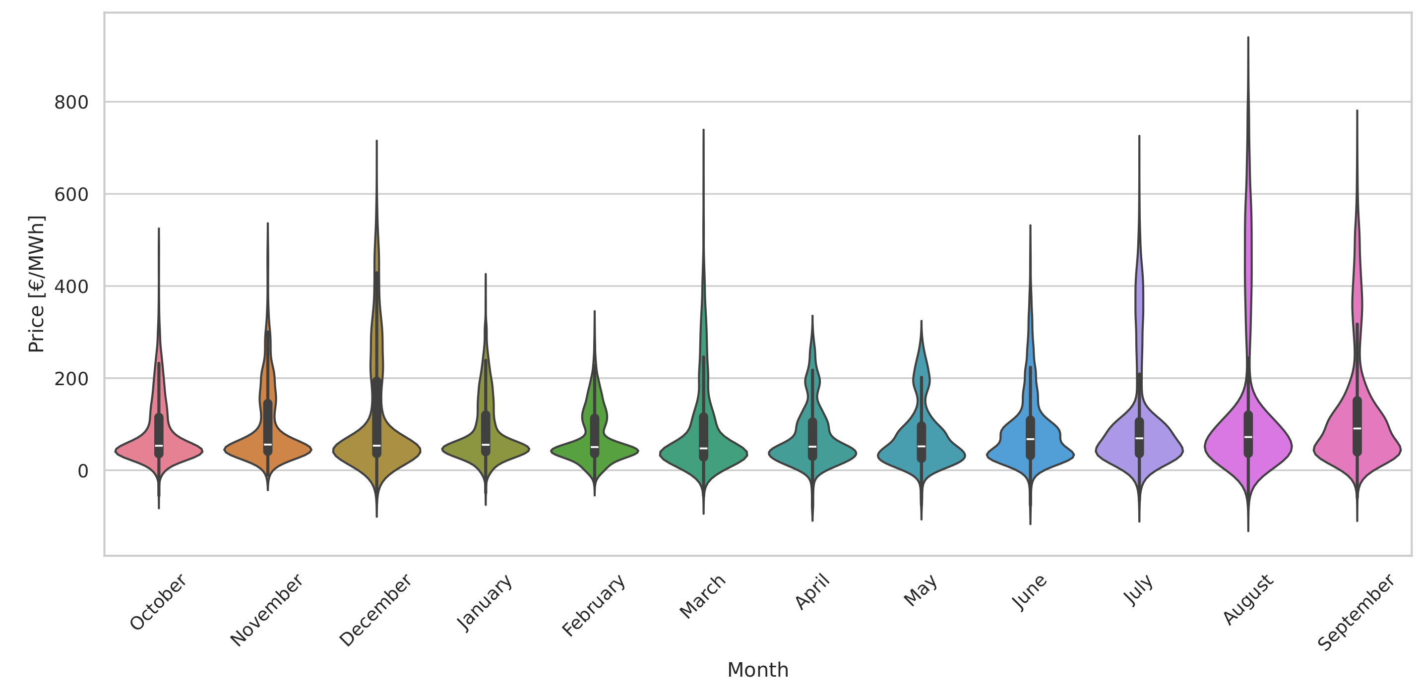 Energies 17 01625 g005